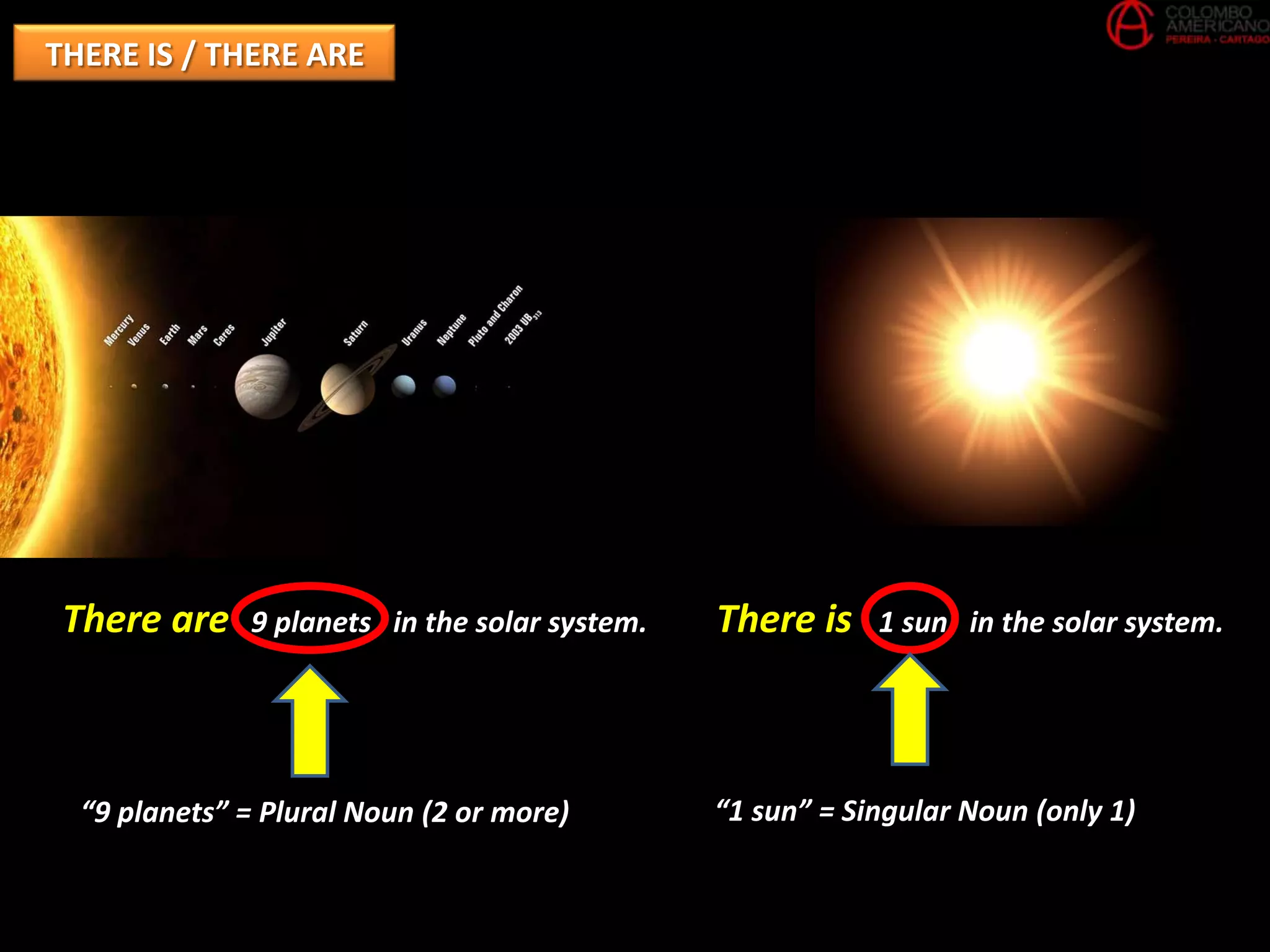 THERE IS / THERE ARE




 There are    9 planets in the solar system.   There is    1 sun in the solar system.




  “9 planets” = Plural Noun (2 or more)        “1 sun” = Singular Noun (only 1)
 