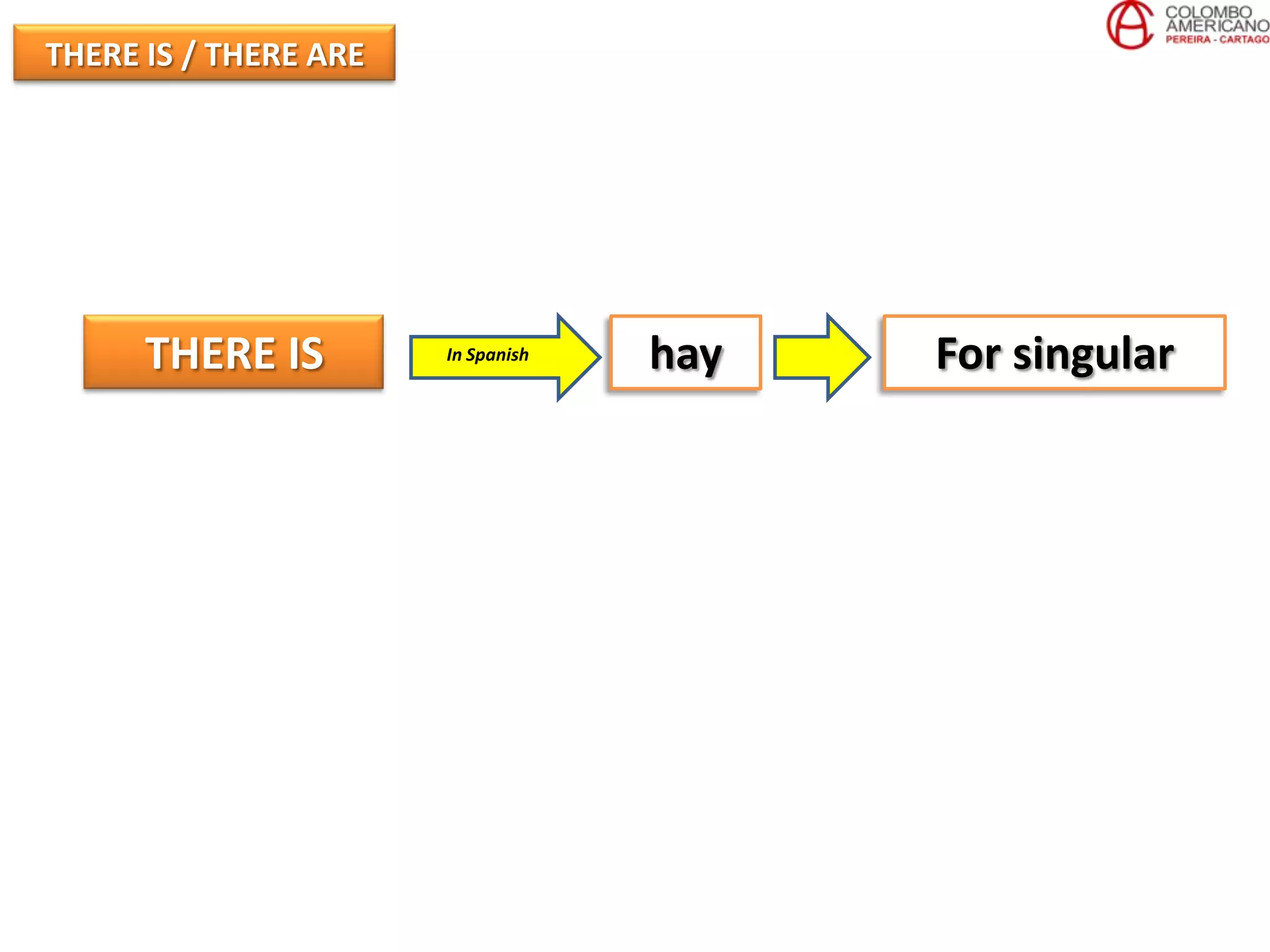 THERE IS / THERE ARE




      THERE IS         In Spanish   hay   For singular
 