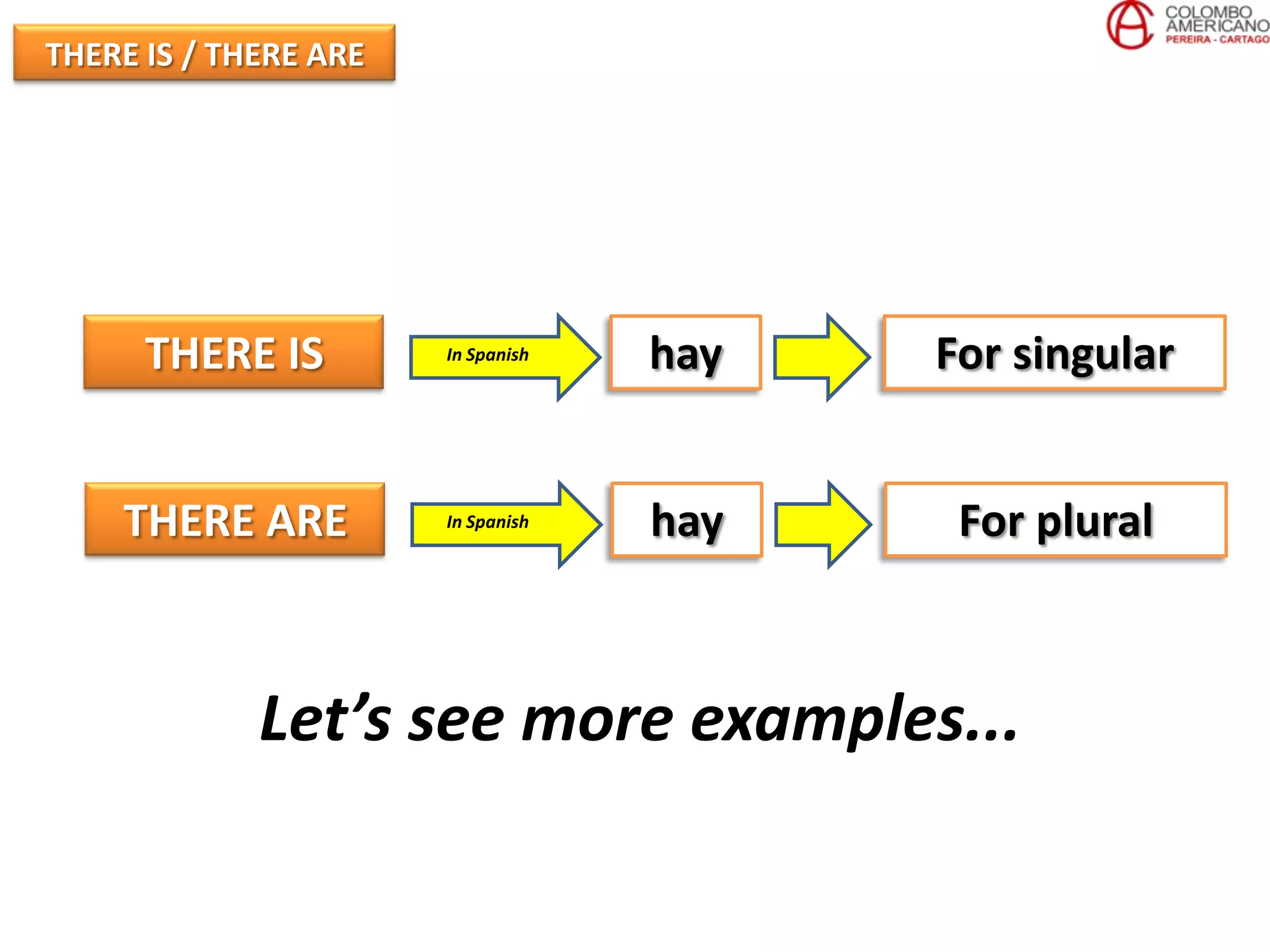 THERE IS / THERE ARE




      THERE IS         In Spanish   hay   For singular


    THERE ARE          In Spanish   hay    For plural



             Let’s see more examples...
 