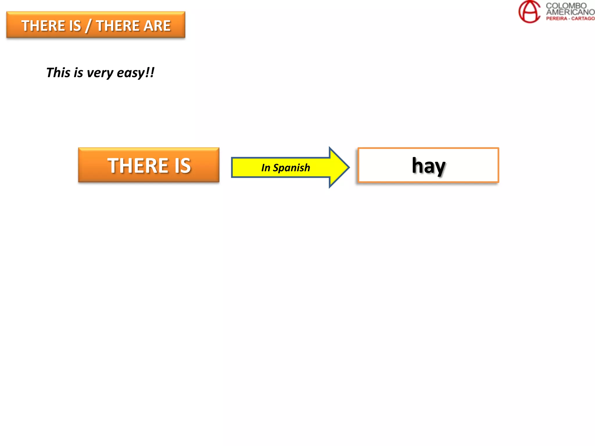 THERE IS / THERE ARE

   This is very easy!!




             THERE IS    In Spanish   hay
 