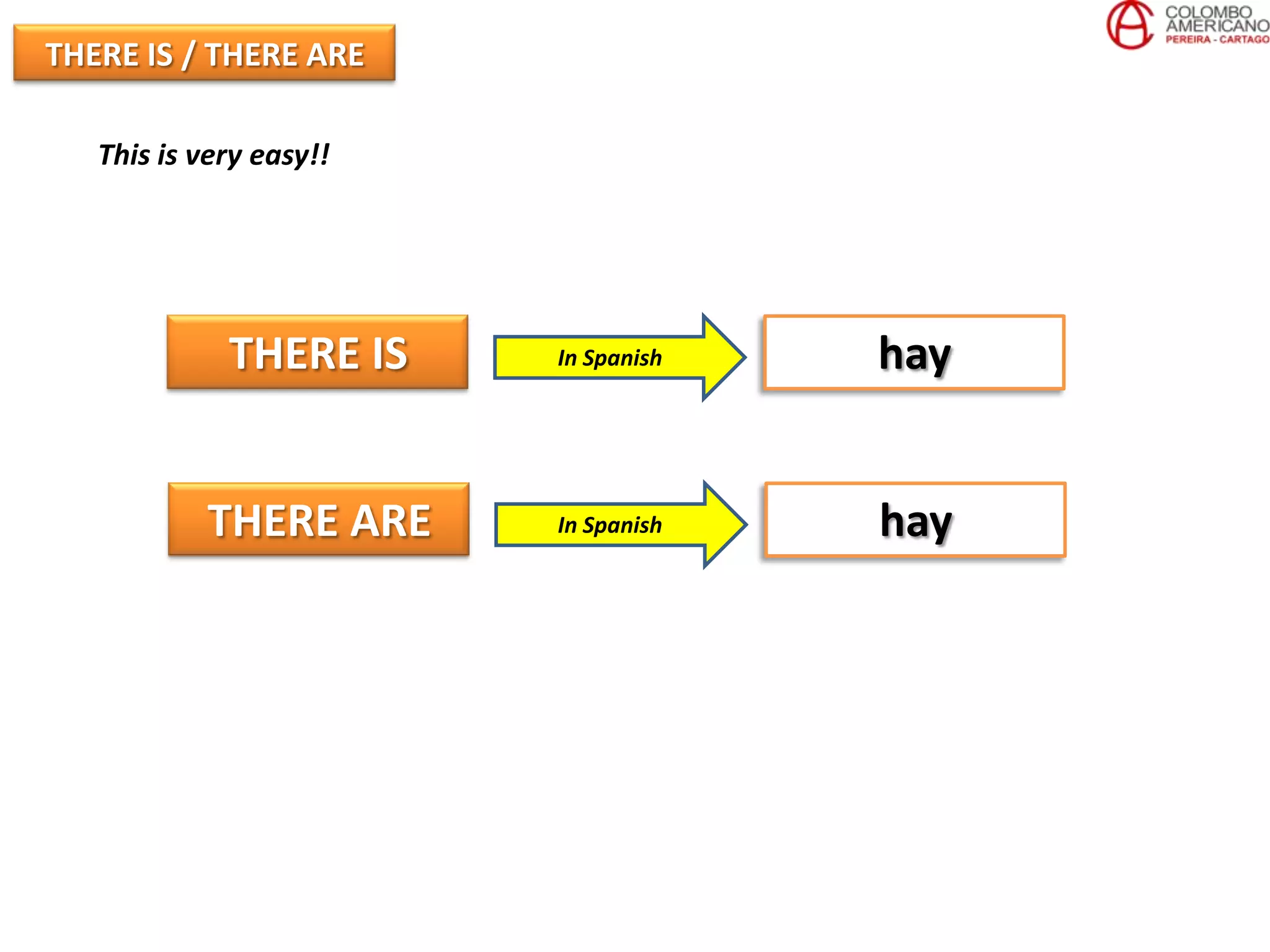 THERE IS / THERE ARE

   This is very easy!!




             THERE IS    In Spanish   hay


           THERE ARE     In Spanish   hay
 