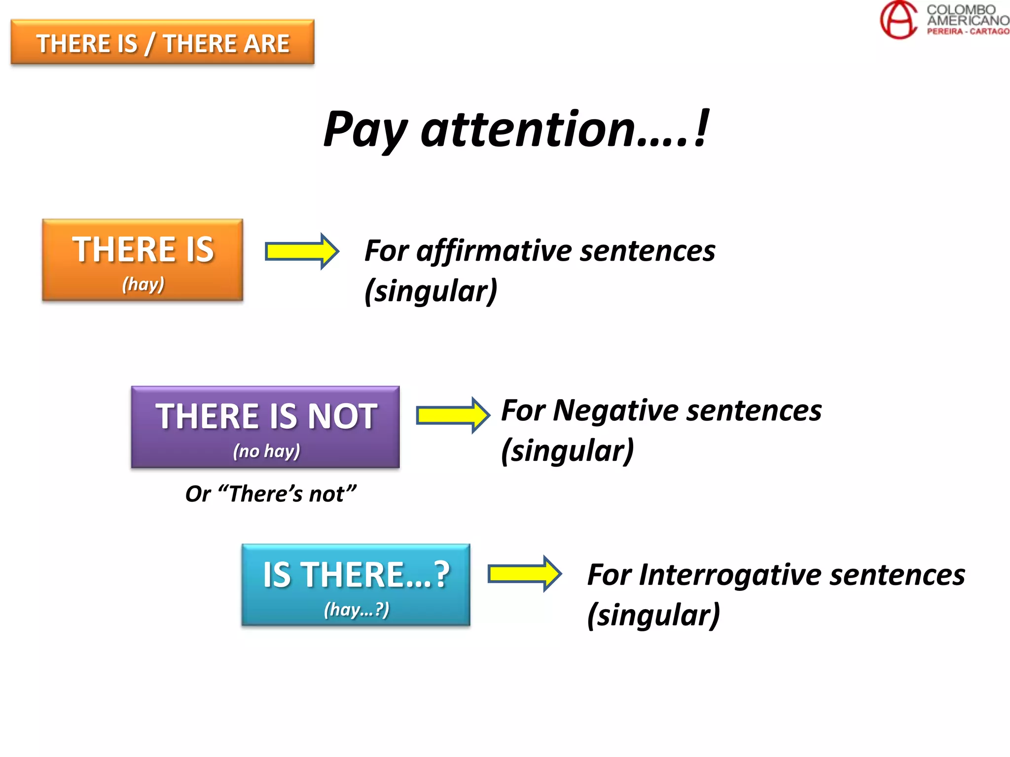 THERE IS / THERE ARE


                             Pay attention….!

  THERE IS                       For affirmative sentences
      (hay)
                                 (singular)


         THERE IS NOT                     For Negative sentences
                  (no hay)                (singular)
              Or “There’s not”


                     IS THERE…?                 For Interrogative sentences
                             (hay…?)            (singular)
 
