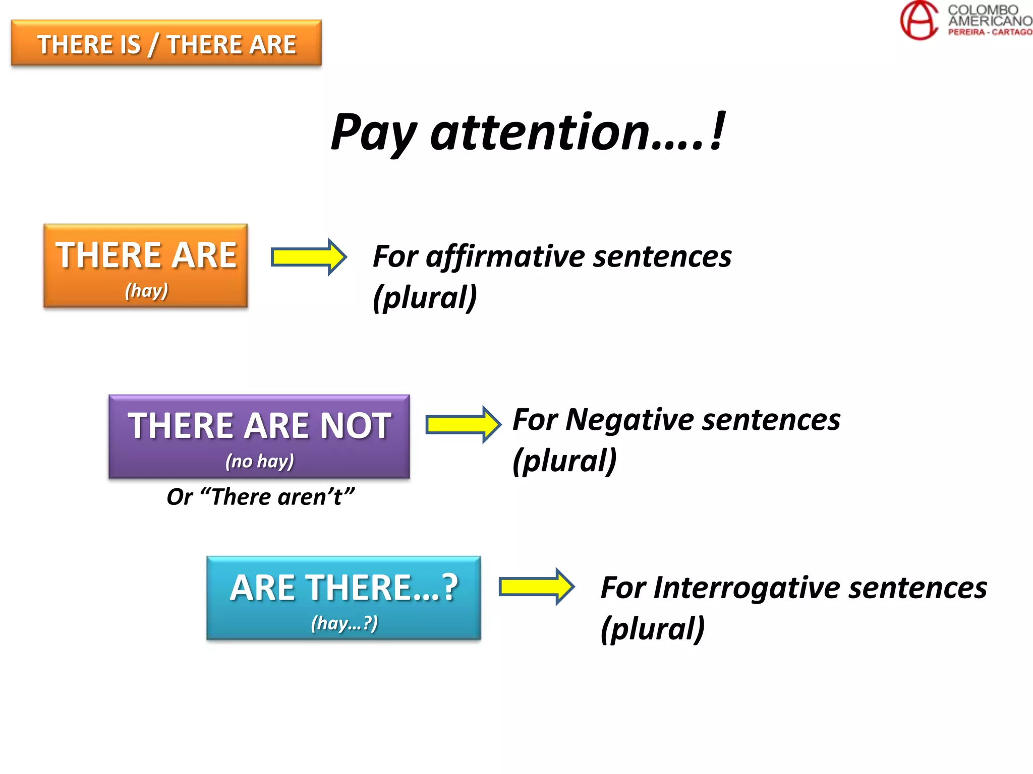 THERE IS / THERE ARE


                           Pay attention….!

 THERE ARE                      For affirmative sentences
      (hay)
                                (plural)


      THERE ARE NOT                      For Negative sentences
               (no hay)                  (plural)
          Or “There aren’t”


               ARE THERE…?                     For Interrogative sentences
                          (hay…?)              (plural)
 