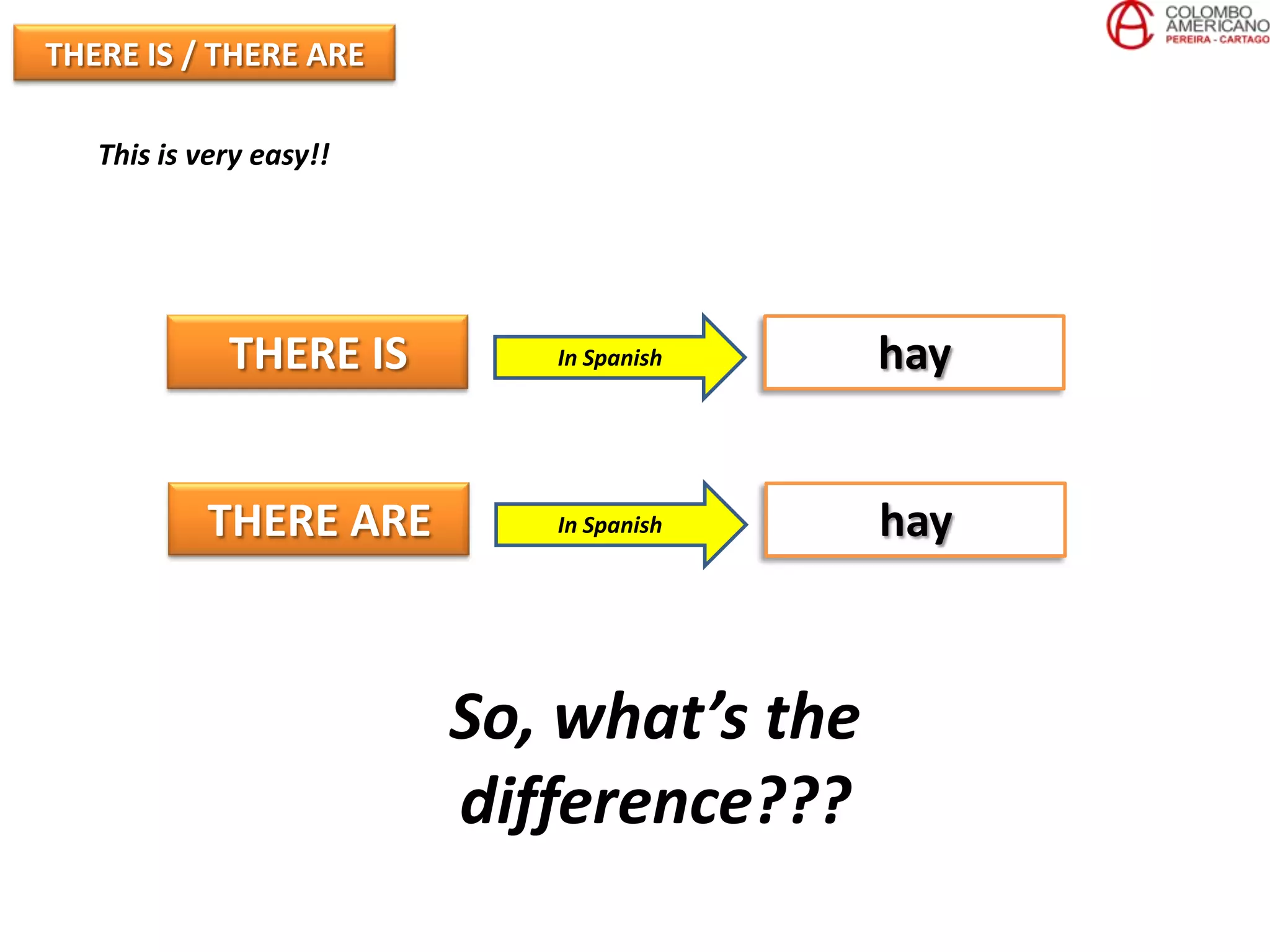 THERE IS / THERE ARE

   This is very easy!!




             THERE IS       In Spanish    hay


           THERE ARE        In Spanish    hay



                         So, what’s the
                         difference???
 