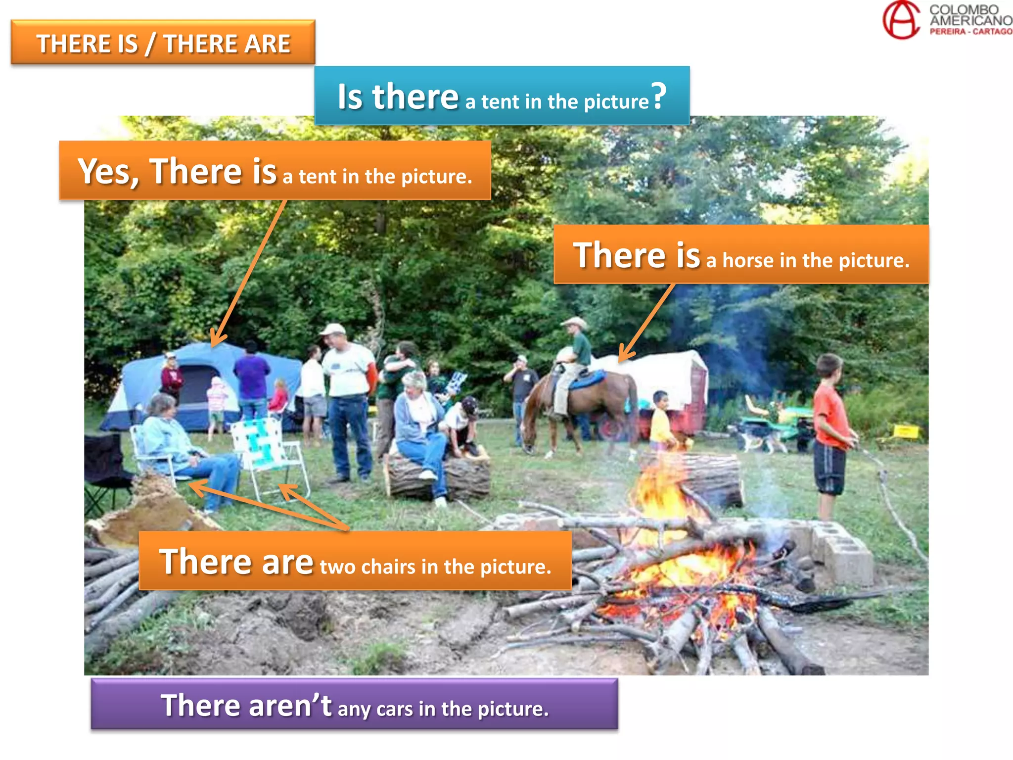 THERE IS / THERE ARE
                          Is there a tent in the picture?
   Yes, There is a tent in the picture.

                                                  There is a horse in the picture.




          There are two chairs in the picture.


          There aren’t any cars in the picture.
 