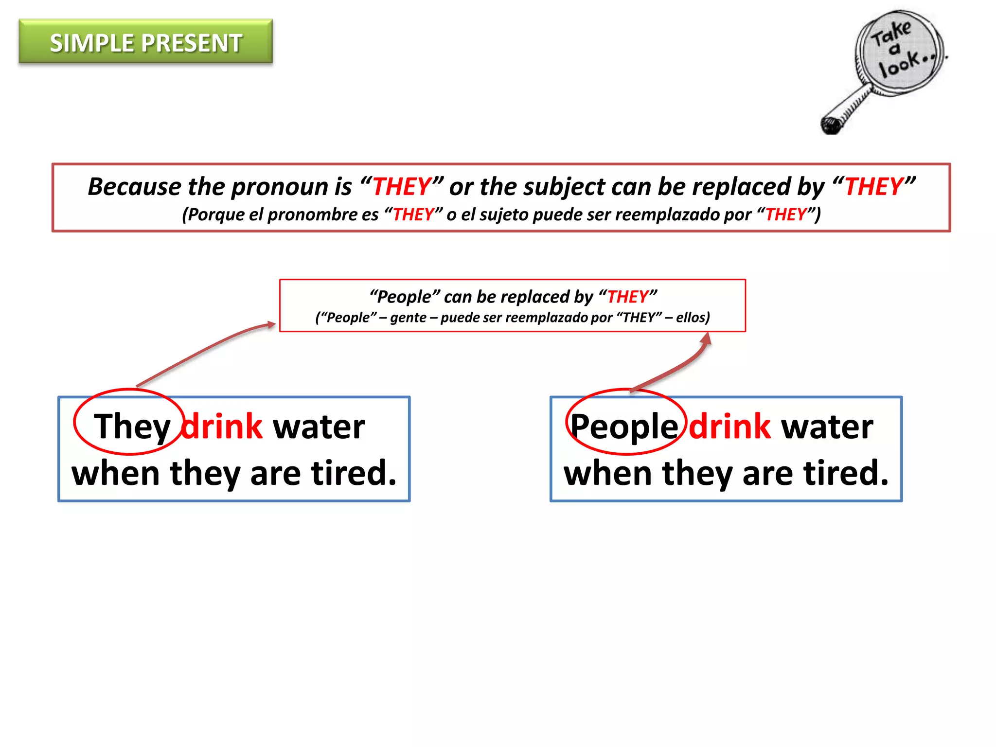 Course 3-Unit 7: The simple present tense-spelling rules with he, she ...