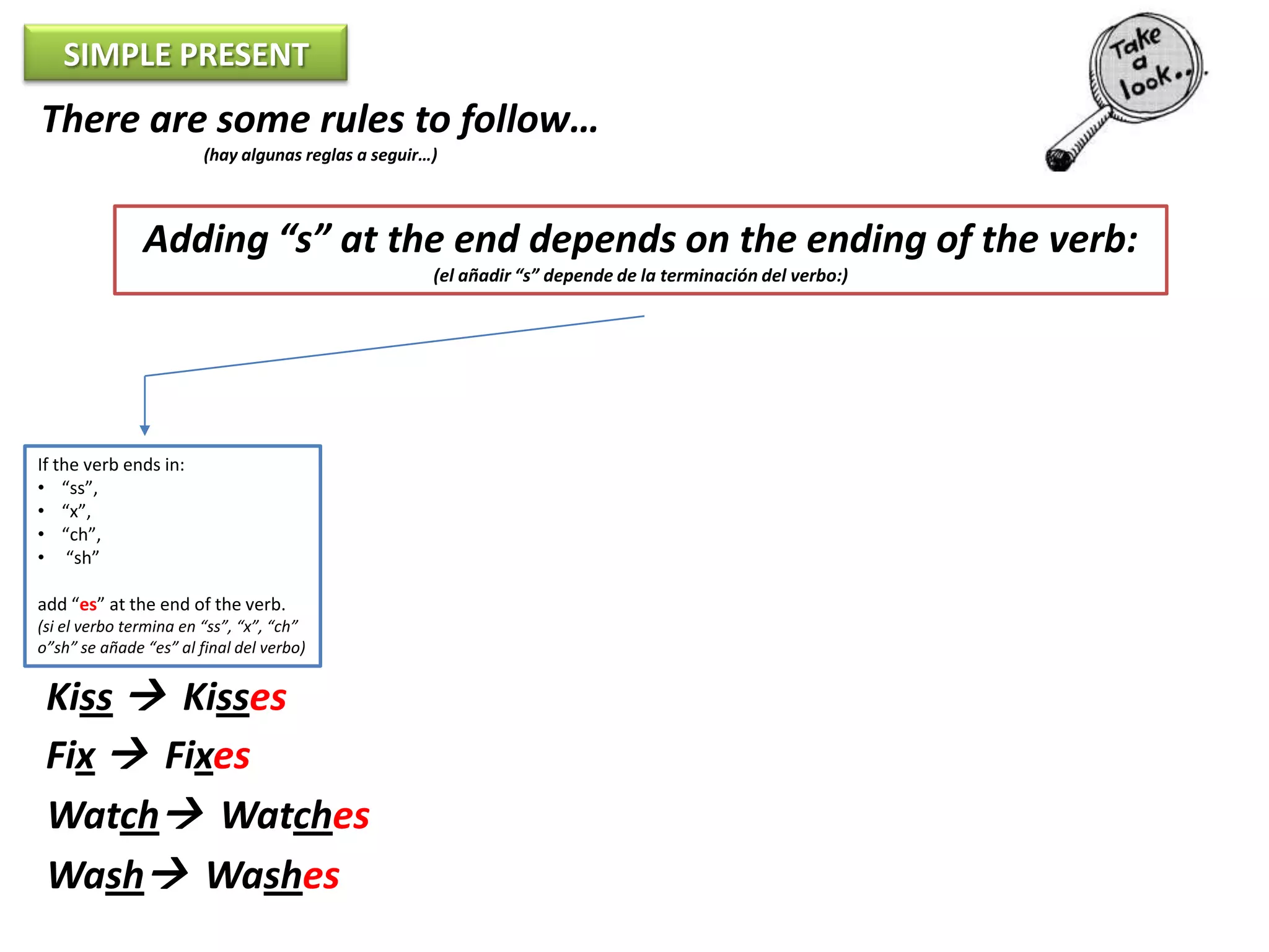 Course 3-Unit 7: The simple present tense-spelling rules with he, she ...