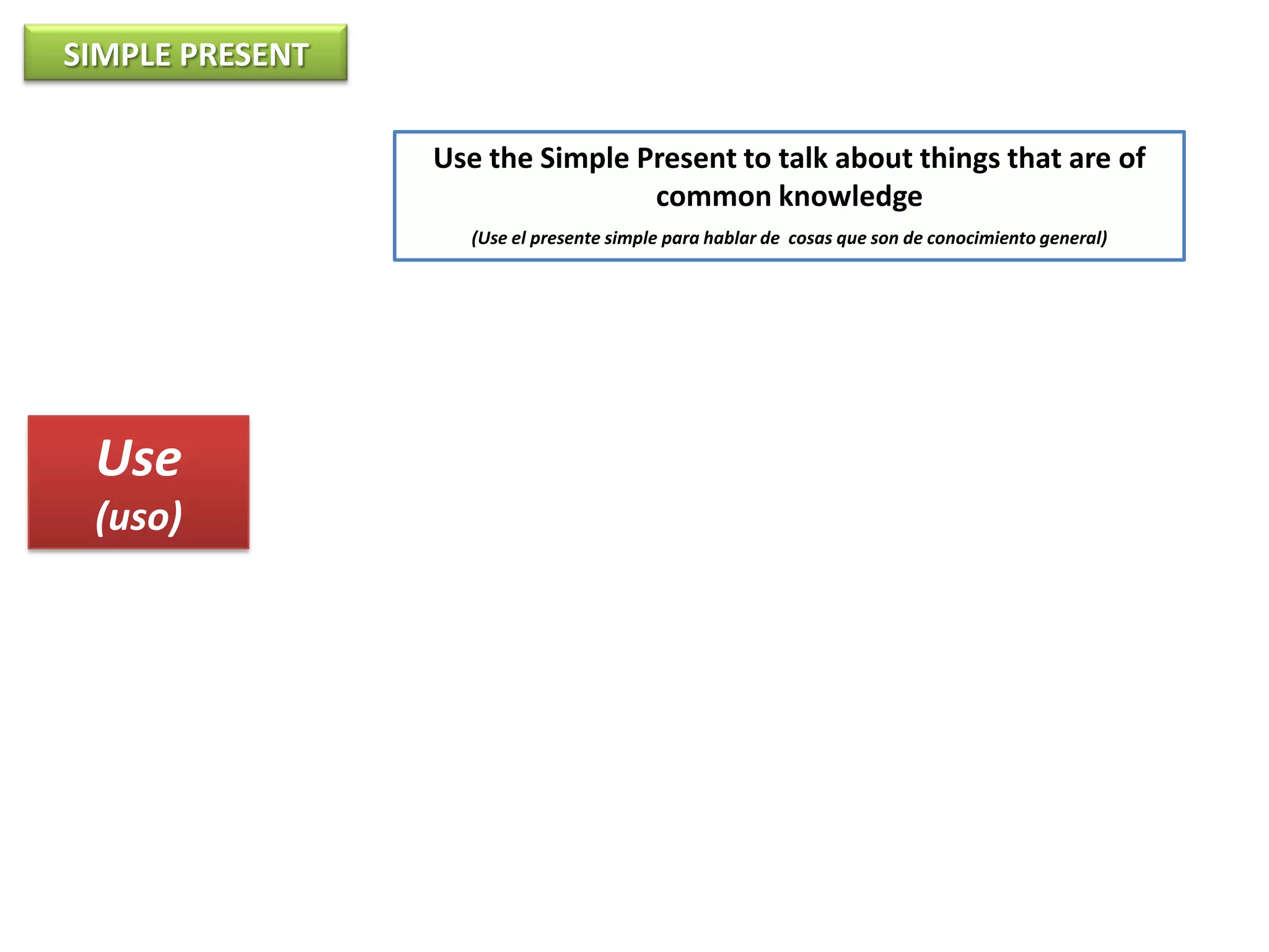 Course 3-Unit 7: The simple present tense-spelling rules with he, she ...