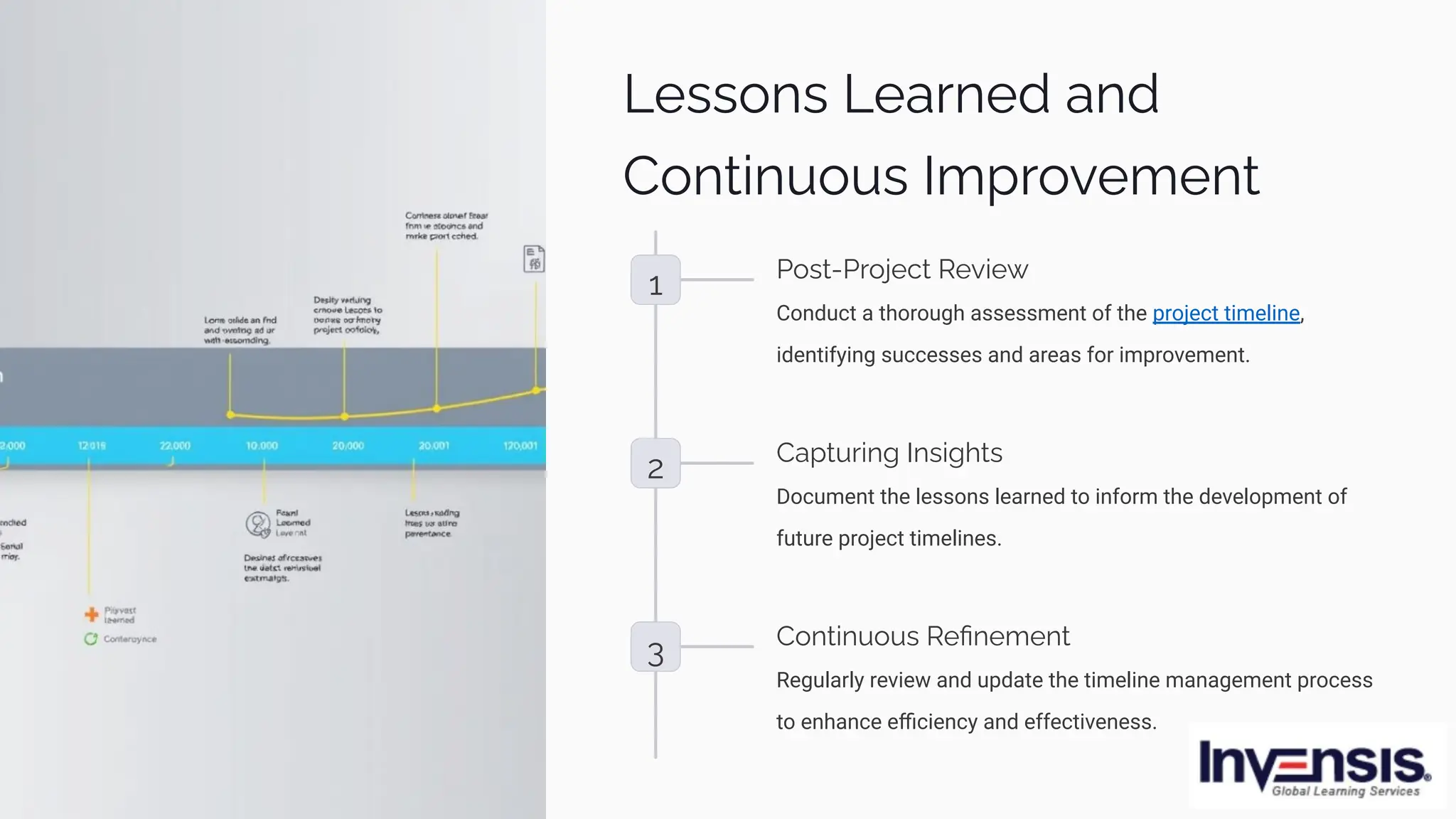 Lessons Learned and
Continuous Improvement
1
Post-Project Review
Conduct a thorough assessment of the project timeline,
identifying successes and areas for improvement.
2
Capturing Insights
Document the lessons learned to inform the development of
future project timelines.
3
Continuous Reﬁnement
Regularly review and update the timeline management process
to enhance eﬃciency and effectiveness.
 