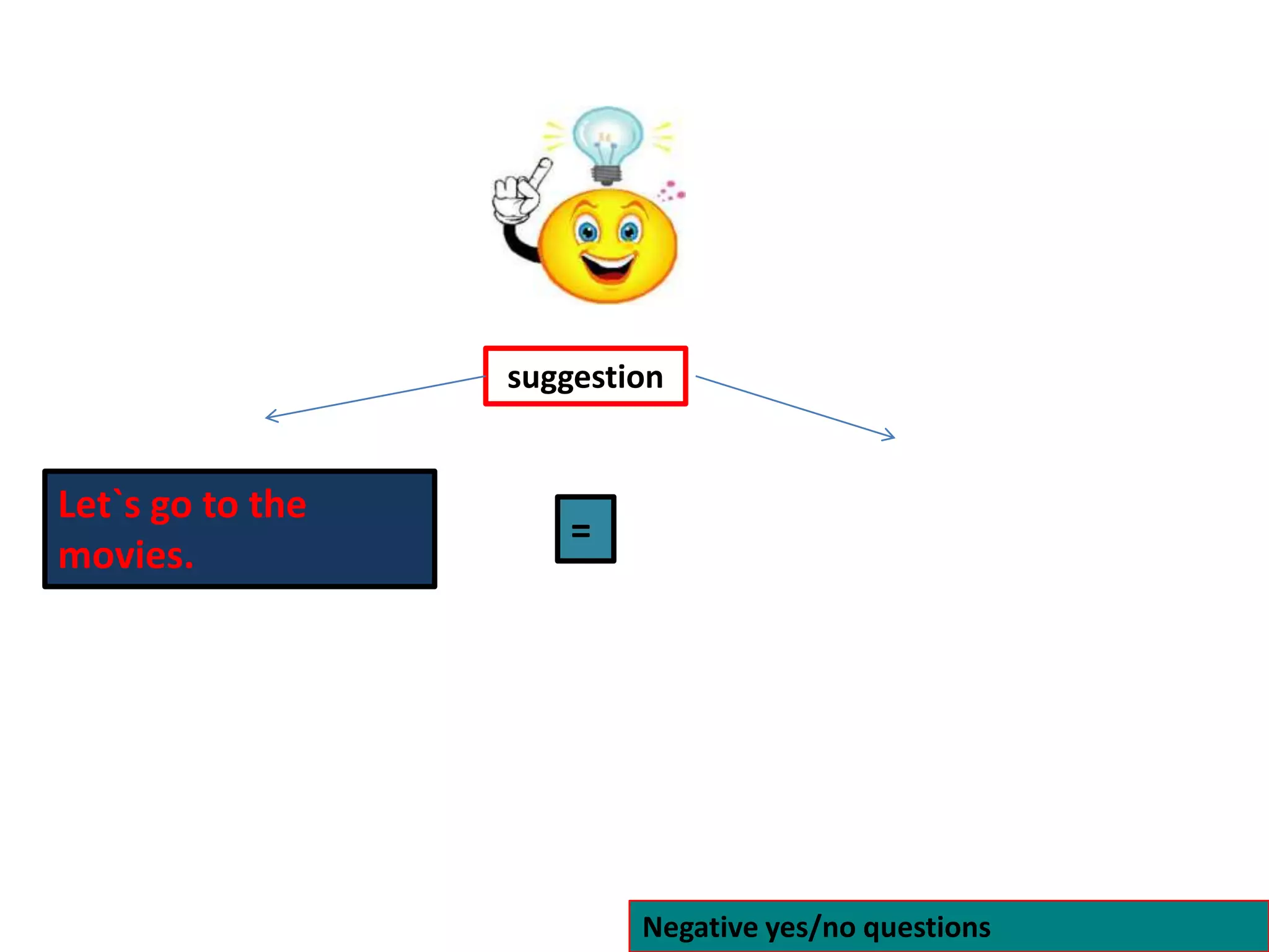 Negative yes/no questions
Let`s go to the
movies.
=
suggestion
 