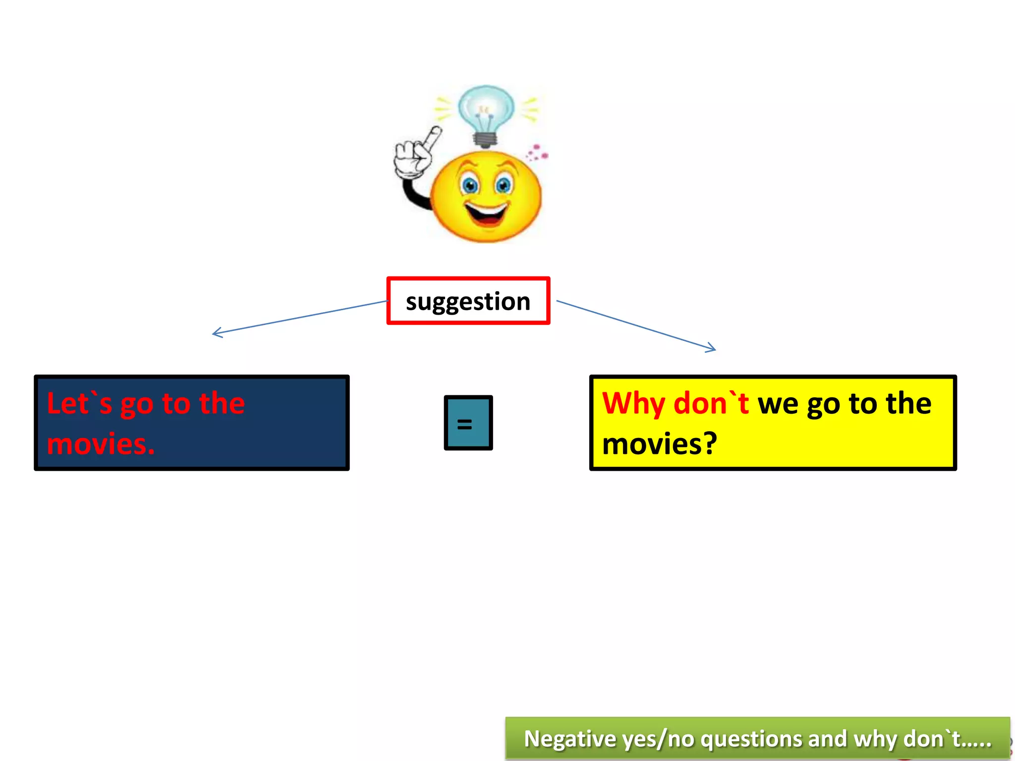 Let`s go to the
movies.
=
Why don`t we go to the
movies?
suggestion
Negative yes/no questions and why don`t…..
 