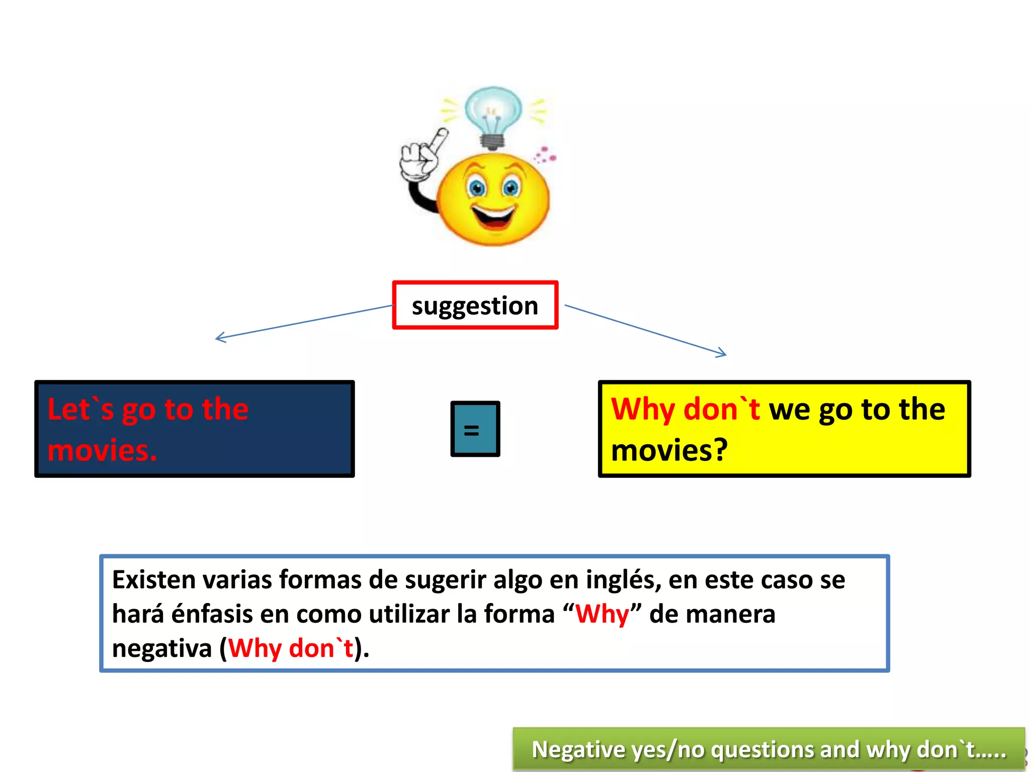 Let`s go to the
movies.
=
Why don`t we go to the
movies?
suggestion
Existen varias formas de sugerir algo en inglés, en este caso se
hará énfasis en como utilizar la forma “Why” de manera
negativa (Why don`t).
Negative yes/no questions and why don`t…..
 