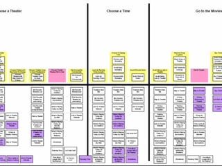 How to align user needs, business drivers, and online offerings. 