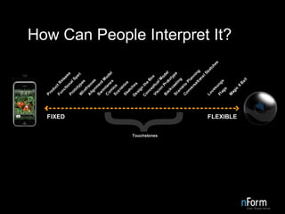 How Can People Interpret It? 