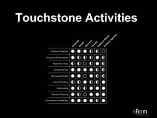 Touchstone Activities 