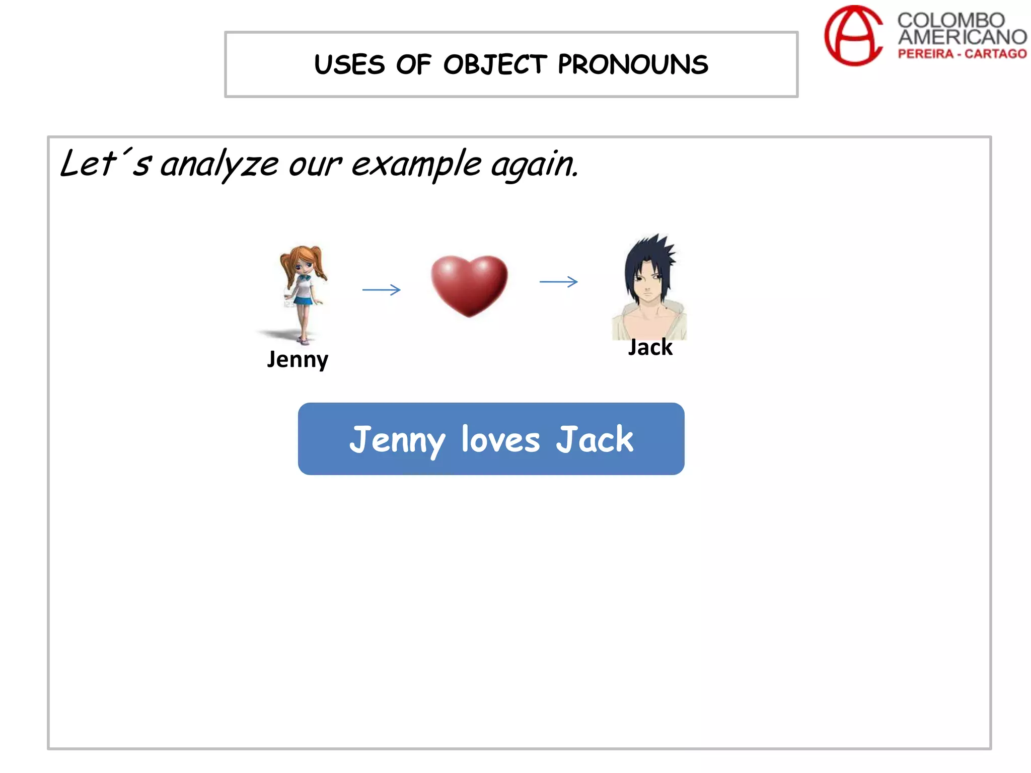 USES OF OBJECT PRONOUNS


Let´s analyze our example again.




            Jenny                  Jack


                    Jenny loves Jack
 