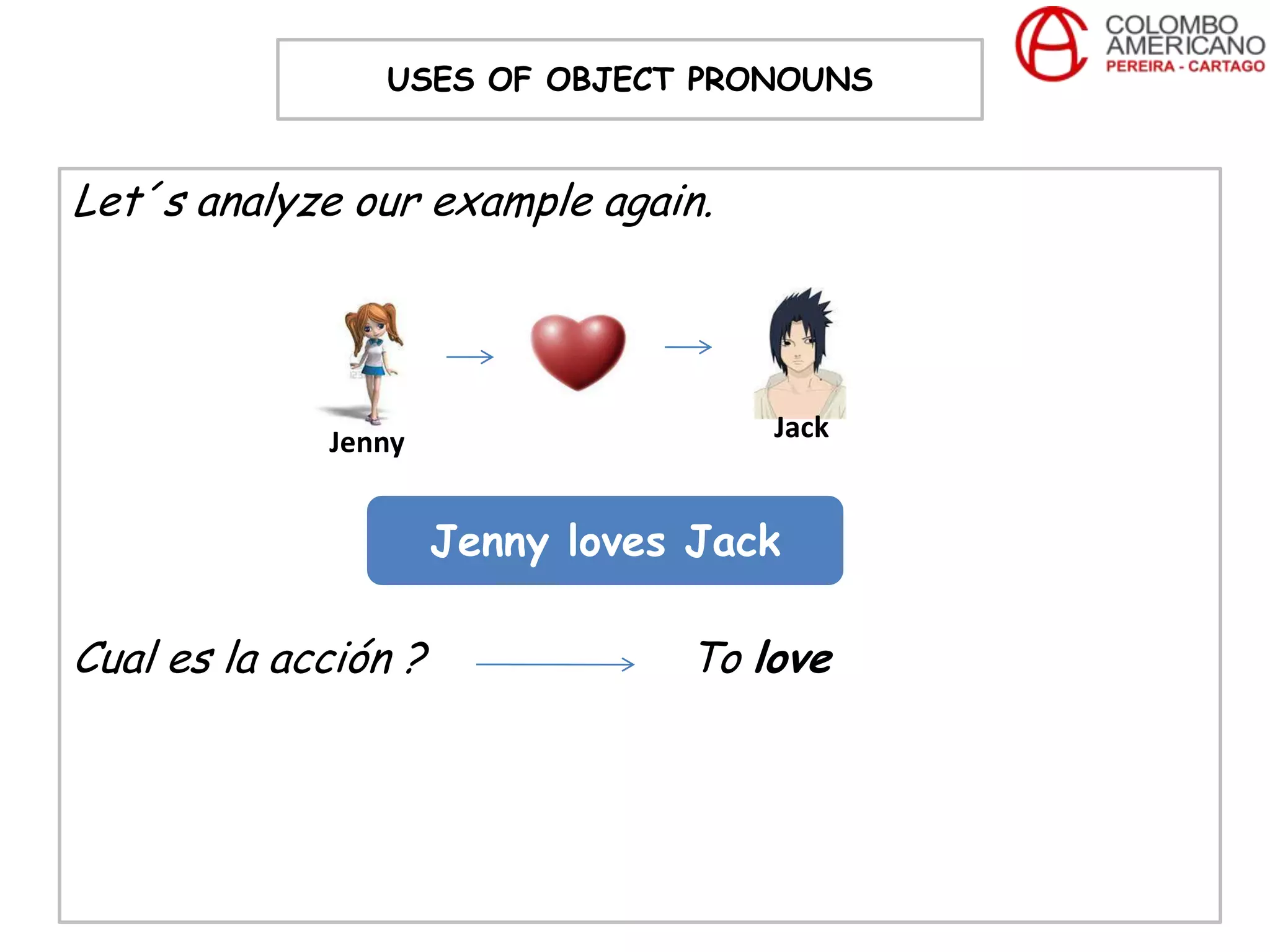 USES OF OBJECT PRONOUNS


Let´s analyze our example again.




             Jenny                   Jack


                      Jenny loves Jack

Cual es la acción ?              To love
 