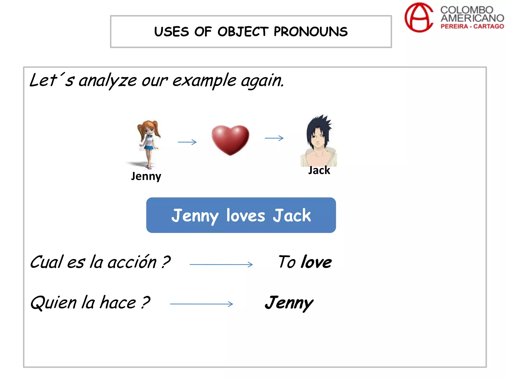 USES OF OBJECT PRONOUNS


Let´s analyze our example again.




             Jenny                   Jack


                      Jenny loves Jack

Cual es la acción ?              To love

Quien la hace ?                 Jenny
 