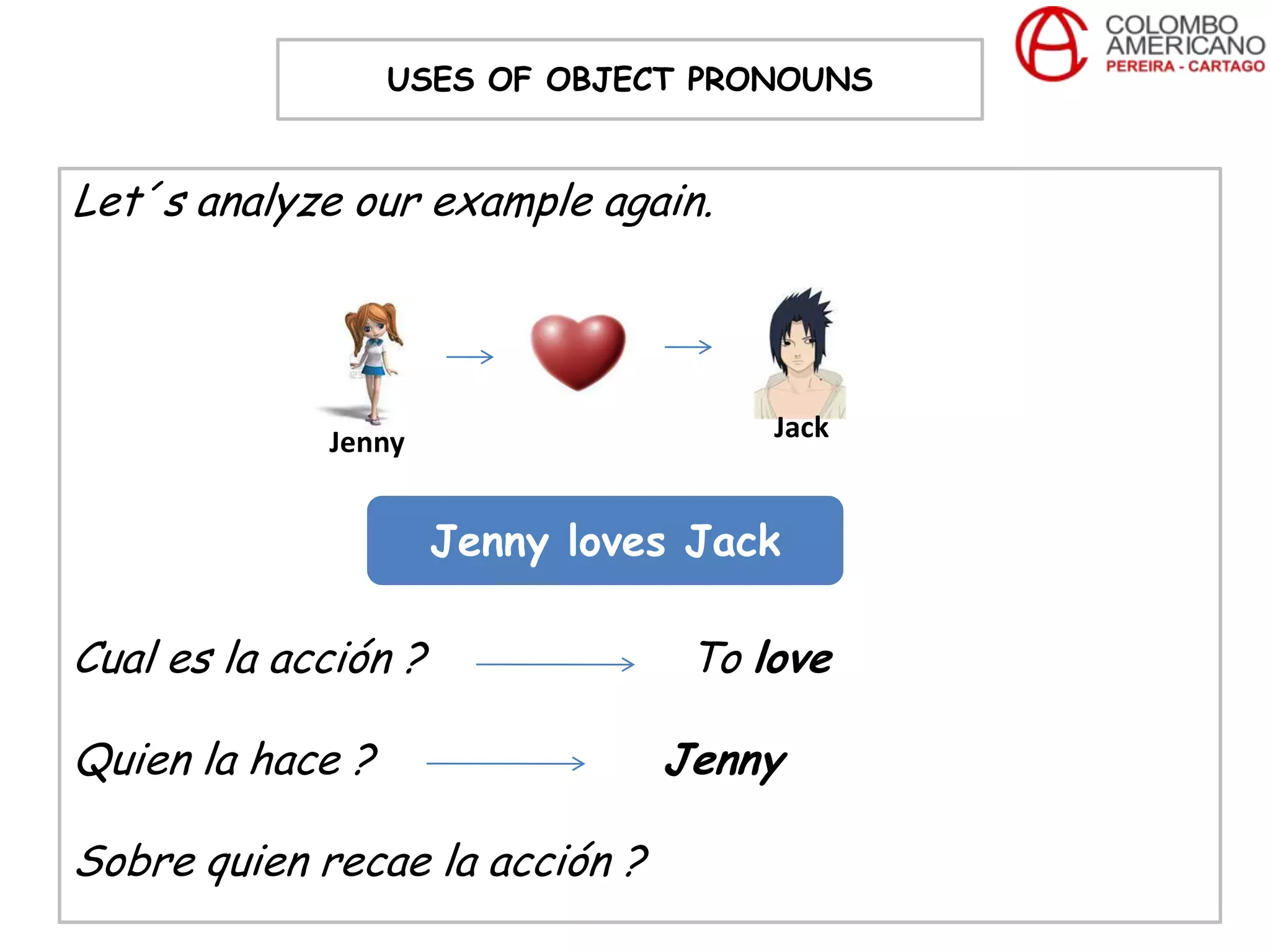 USES OF OBJECT PRONOUNS


Let´s analyze our example again.




             Jenny                   Jack


                      Jenny loves Jack

Cual es la acción ?              To love

Quien la hace ?                 Jenny

Sobre quien recae la acción ?
 