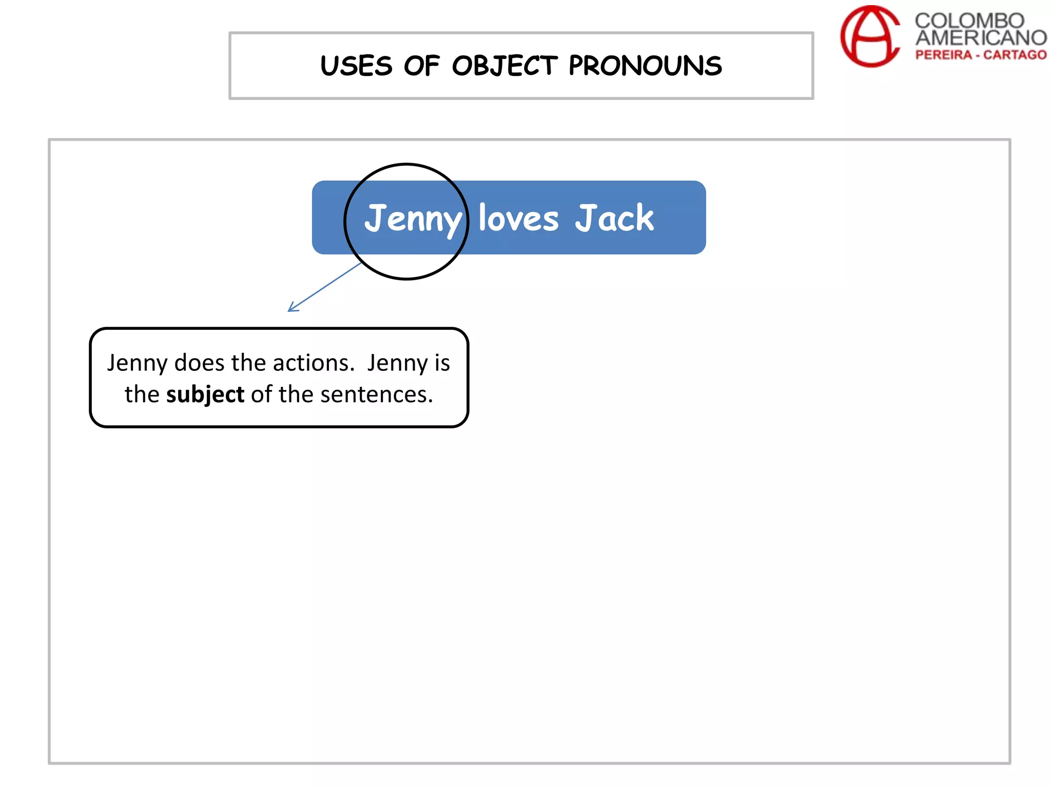 USES OF OBJECT PRONOUNS




                       Jenny loves Jack



Jenny does the actions. Jenny is
  the subject of the sentences.
 