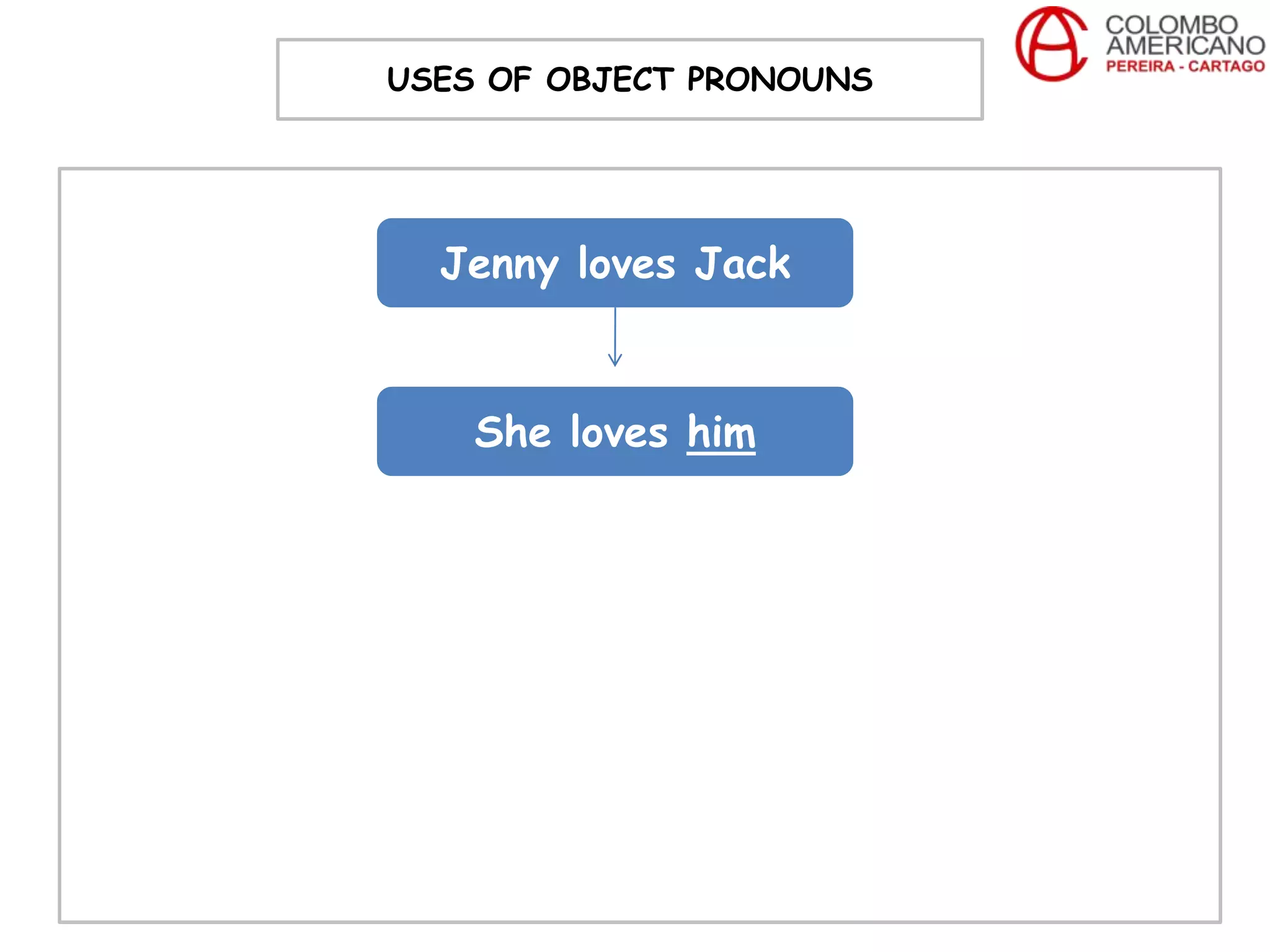 USES OF OBJECT PRONOUNS




  Jenny loves Jack


    She loves him
 