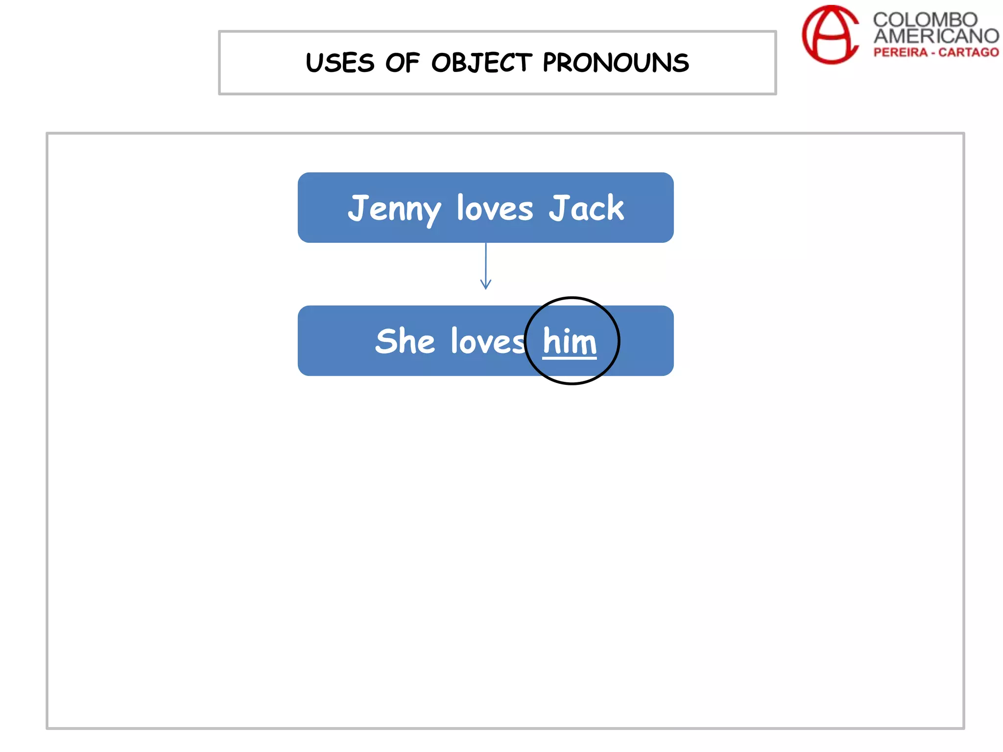 USES OF OBJECT PRONOUNS




  Jenny loves Jack


    She loves him
 