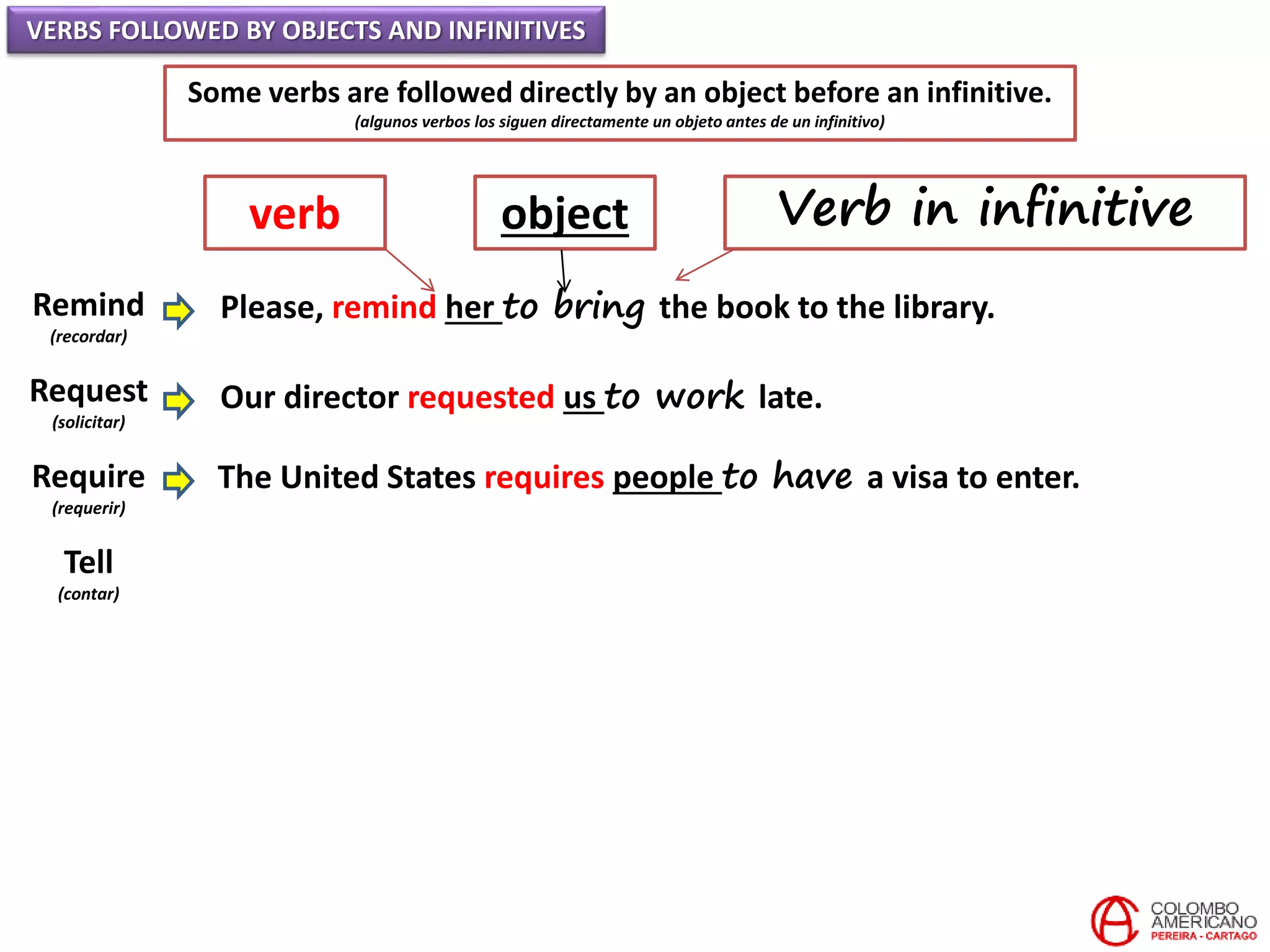 VERBS FOLLOWED BY OBJECTS AND INFINITIVES
Some verbs are followed directly by an object before an infinitive.
(algunos verbos los siguen directamente un objeto antes de un infinitivo)
Remind
(recordar)
Request
(solicitar)
Require
(requerir)
Tell
(contar)
Please, remind her to bring the book to the library.
Our director requested us to work late.
The United States requires people to have a visa to enter.
verb object Verb in infinitive
 