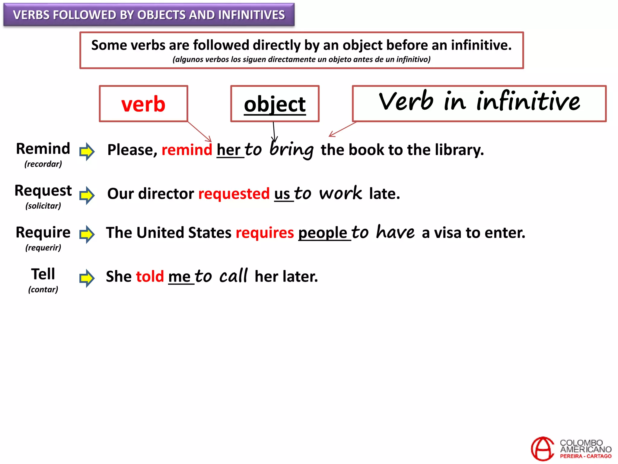 VERBS FOLLOWED BY OBJECTS AND INFINITIVES
Some verbs are followed directly by an object before an infinitive.
(algunos verbos los siguen directamente un objeto antes de un infinitivo)
Remind
(recordar)
Request
(solicitar)
Require
(requerir)
Tell
(contar)
Please, remind her to bring the book to the library.
Our director requested us to work late.
The United States requires people to have a visa to enter.
She told me to call her later.
verb object Verb in infinitive
 