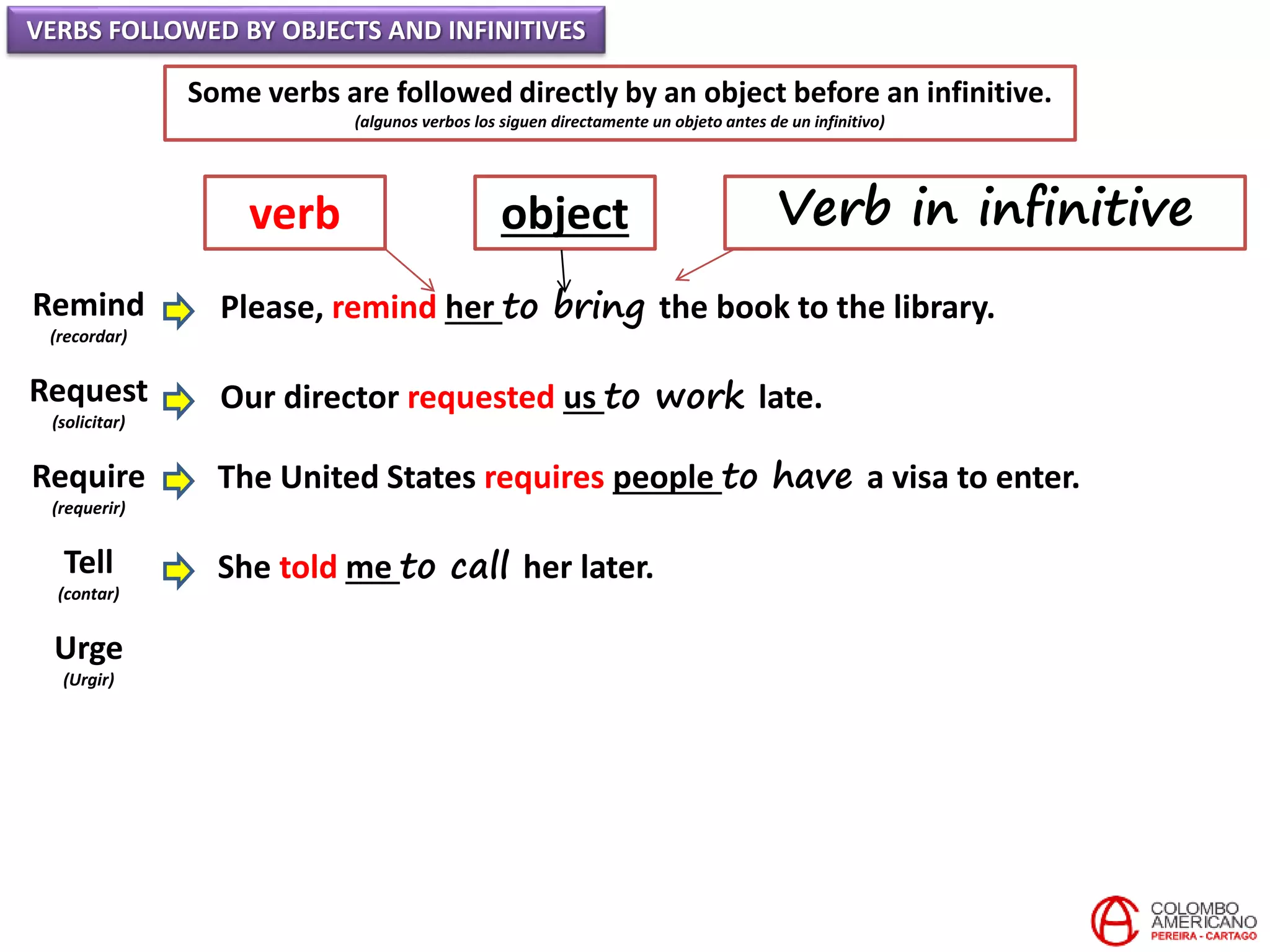 VERBS FOLLOWED BY OBJECTS AND INFINITIVES
Some verbs are followed directly by an object before an infinitive.
(algunos verbos los siguen directamente un objeto antes de un infinitivo)
Remind
(recordar)
Request
(solicitar)
Require
(requerir)
Tell
(contar)
Urge
(Urgir)
Please, remind her to bring the book to the library.
Our director requested us to work late.
The United States requires people to have a visa to enter.
She told me to call her later.
verb object Verb in infinitive
 