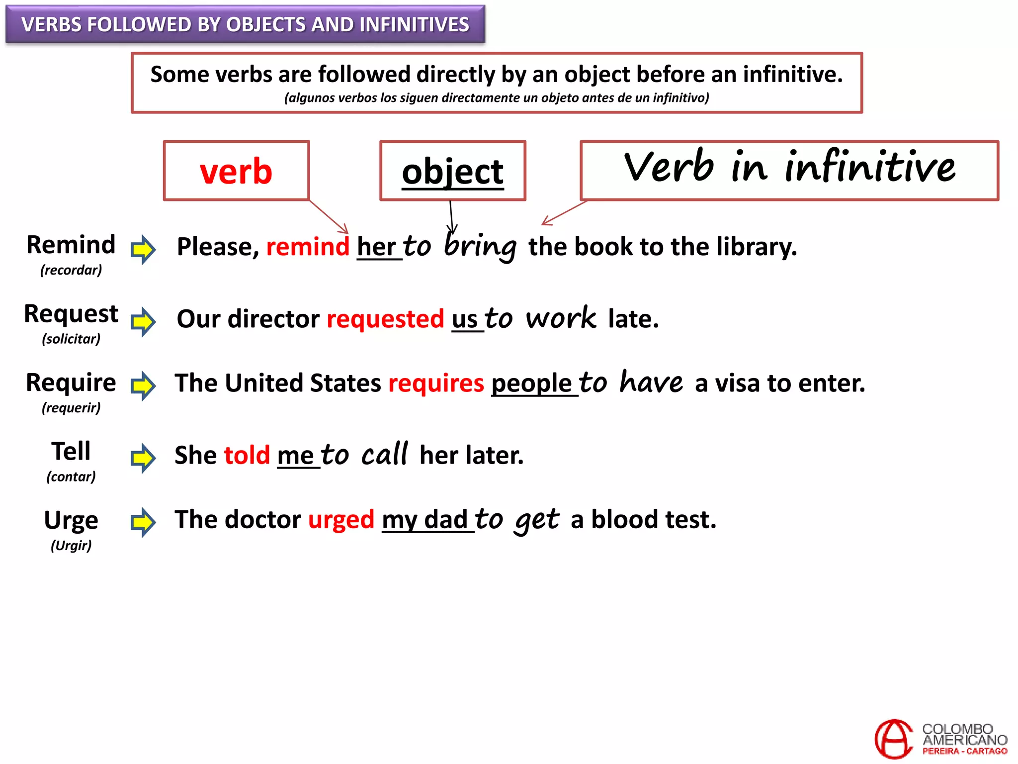 VERBS FOLLOWED BY OBJECTS AND INFINITIVES
Some verbs are followed directly by an object before an infinitive.
(algunos verbos los siguen directamente un objeto antes de un infinitivo)
Remind
(recordar)
Request
(solicitar)
Require
(requerir)
Tell
(contar)
Urge
(Urgir)
Please, remind her to bring the book to the library.
Our director requested us to work late.
The United States requires people to have a visa to enter.
She told me to call her later.
The doctor urged my dad to get a blood test.
verb object Verb in infinitive
 