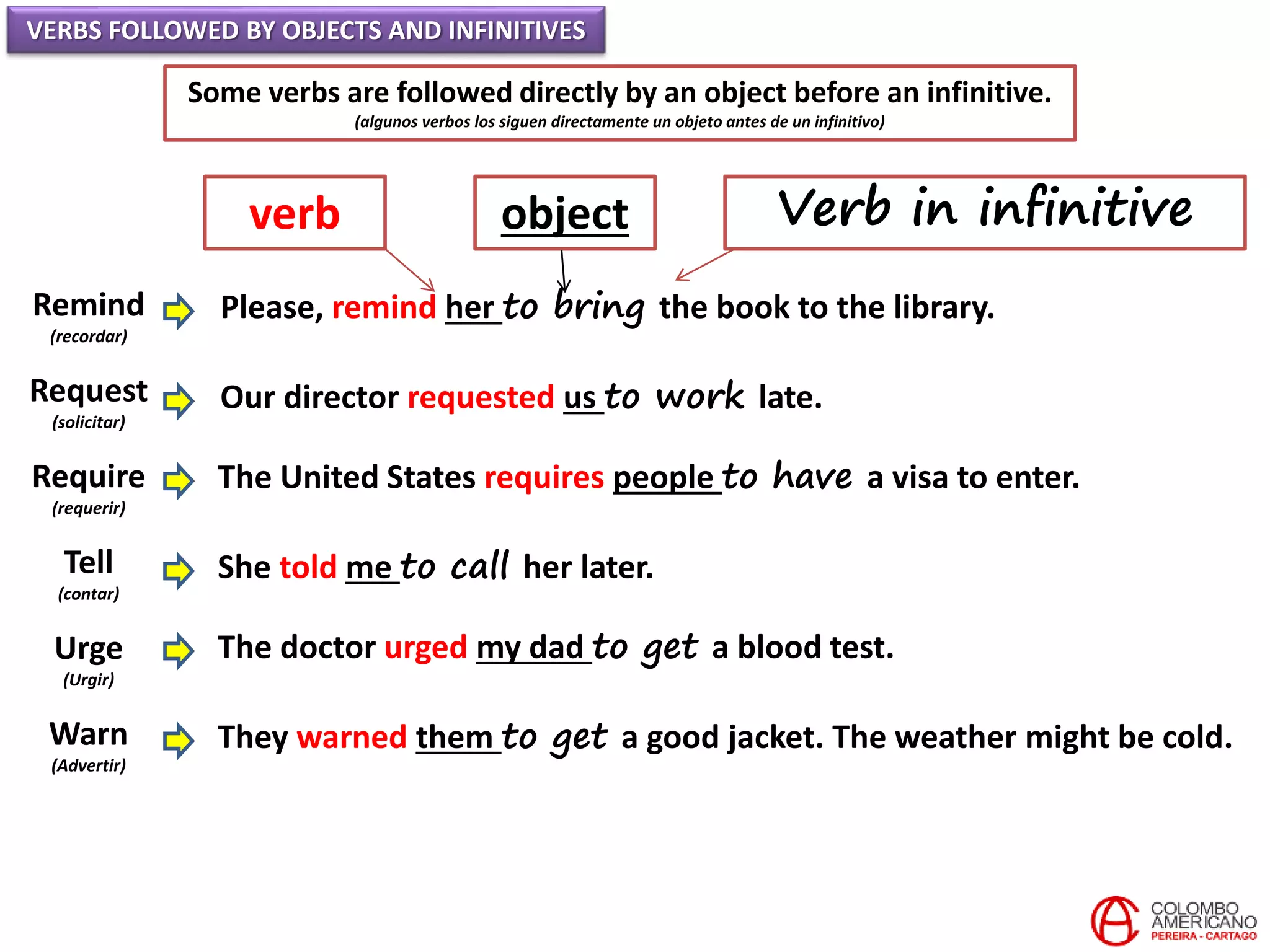 VERBS FOLLOWED BY OBJECTS AND INFINITIVES
Some verbs are followed directly by an object before an infinitive.
(algunos verbos los siguen directamente un objeto antes de un infinitivo)
Remind
(recordar)
Request
(solicitar)
Require
(requerir)
Tell
(contar)
Urge
(Urgir)
Warn
(Advertir)
Please, remind her to bring the book to the library.
Our director requested us to work late.
The United States requires people to have a visa to enter.
She told me to call her later.
The doctor urged my dad to get a blood test.
They warned them to get a good jacket. The weather might be cold.
verb object Verb in infinitive
 