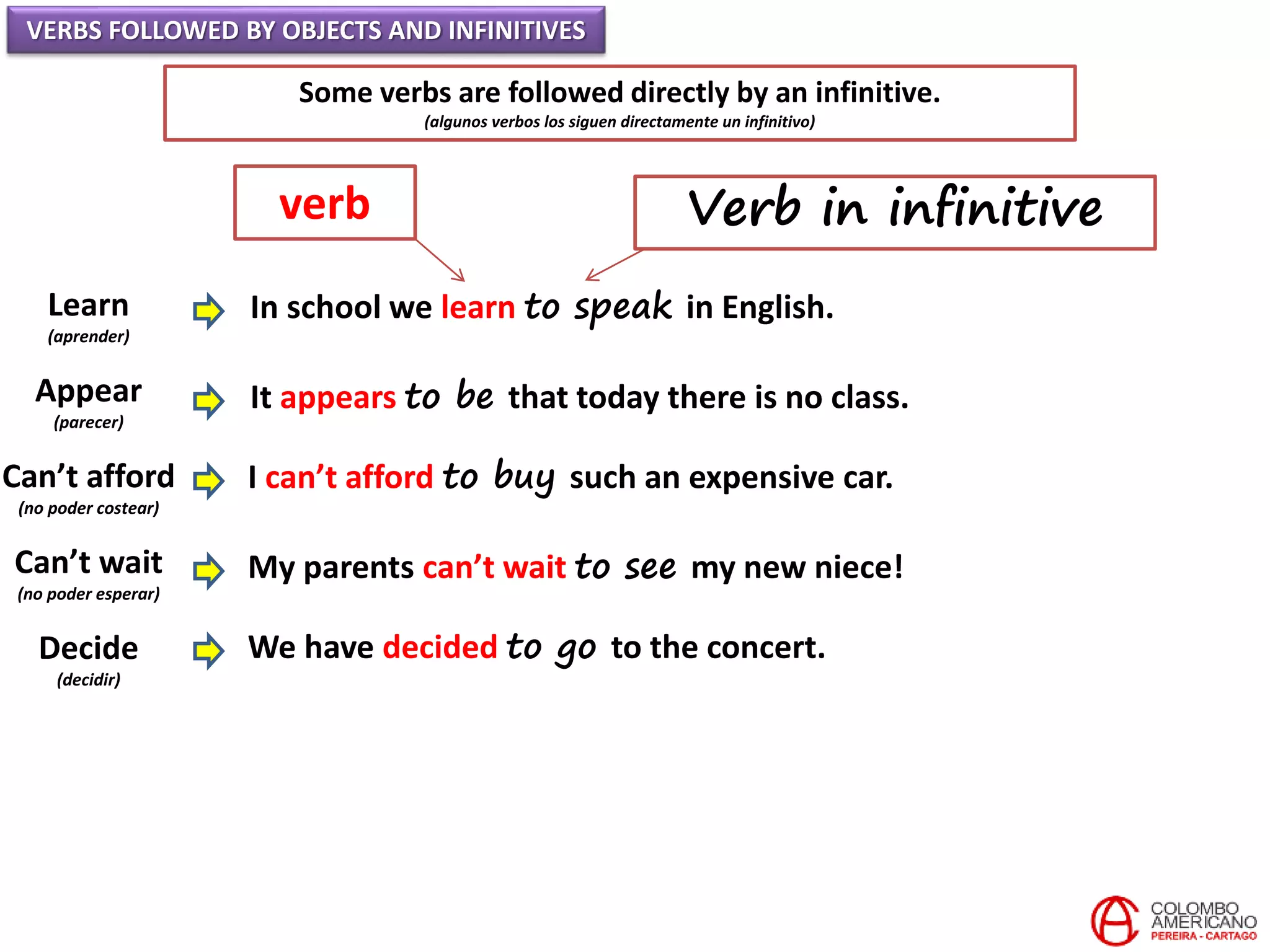 VERBS FOLLOWED BY OBJECTS AND INFINITIVES
Some verbs are followed directly by an infinitive.
(algunos verbos los siguen directamente un infinitivo)
Learn
(aprender)
Appear
(parecer)
Can’t afford
(no poder costear)
Can’t wait
(no poder esperar)
Decide
(decidir)
In school we learn to speak in English.
It appears to be that today there is no class.
I can’t afford to buy such an expensive car.
My parents can’t wait to see my new niece!
We have decided to go to the concert.
verb Verb in infinitive
 