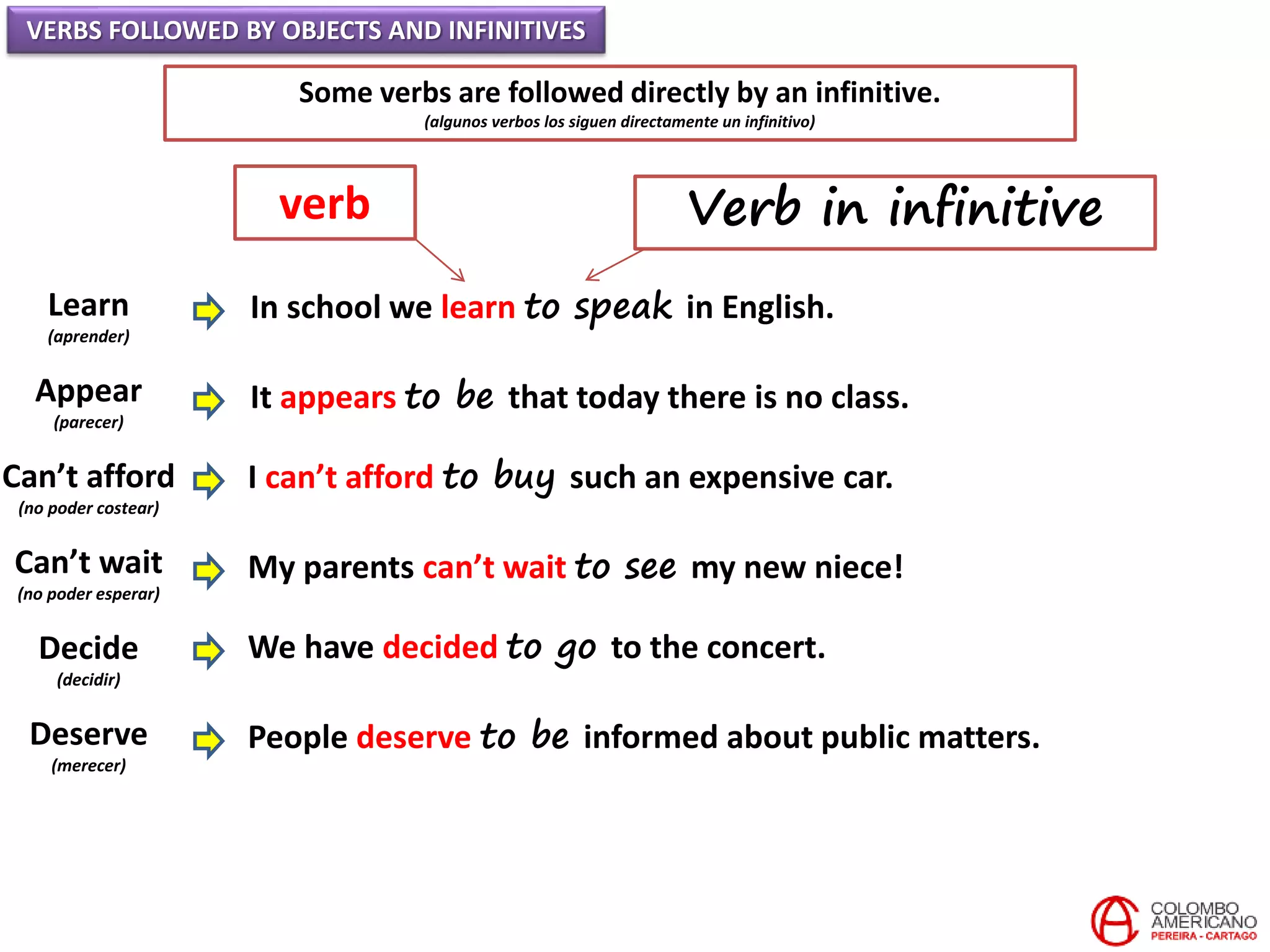 VERBS FOLLOWED BY OBJECTS AND INFINITIVES
Some verbs are followed directly by an infinitive.
(algunos verbos los siguen directamente un infinitivo)
Learn
(aprender)
Appear
(parecer)
Can’t afford
(no poder costear)
Can’t wait
(no poder esperar)
Decide
(decidir)
Deserve
(merecer)
In school we learn to speak in English.
It appears to be that today there is no class.
I can’t afford to buy such an expensive car.
My parents can’t wait to see my new niece!
We have decided to go to the concert.
People deserve to be informed about public matters.
verb Verb in infinitive
 