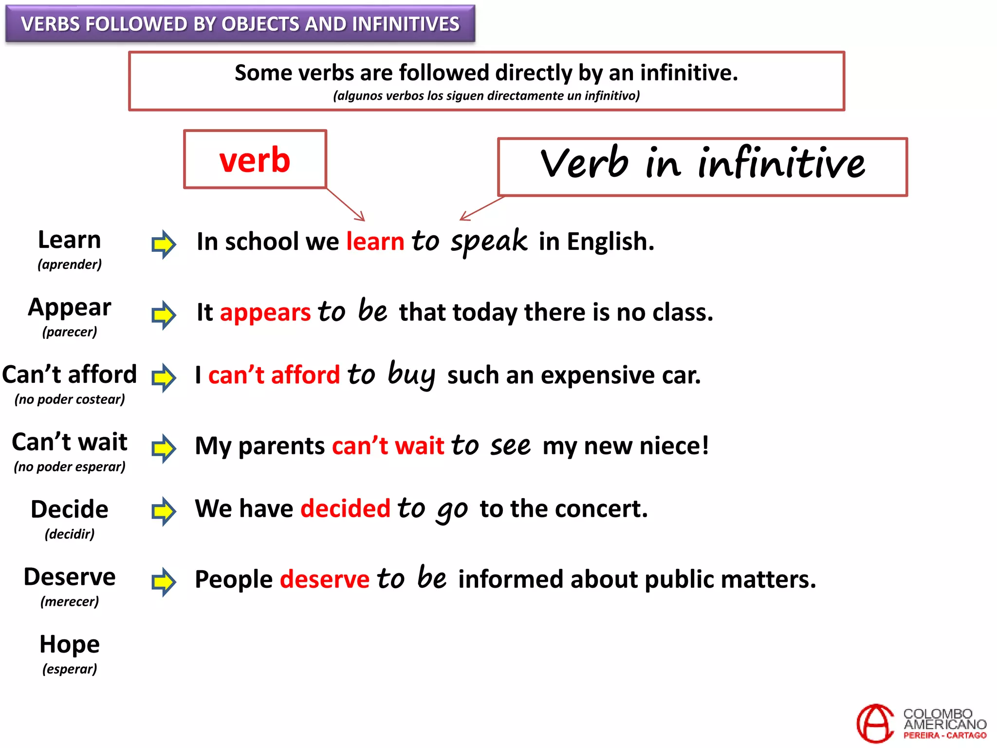 VERBS FOLLOWED BY OBJECTS AND INFINITIVES
Some verbs are followed directly by an infinitive.
(algunos verbos los siguen directamente un infinitivo)
Learn
(aprender)
Appear
(parecer)
Can’t afford
(no poder costear)
Can’t wait
(no poder esperar)
Decide
(decidir)
Deserve
(merecer)
Hope
(esperar)
In school we learn to speak in English.
It appears to be that today there is no class.
I can’t afford to buy such an expensive car.
My parents can’t wait to see my new niece!
We have decided to go to the concert.
People deserve to be informed about public matters.
verb Verb in infinitive
 