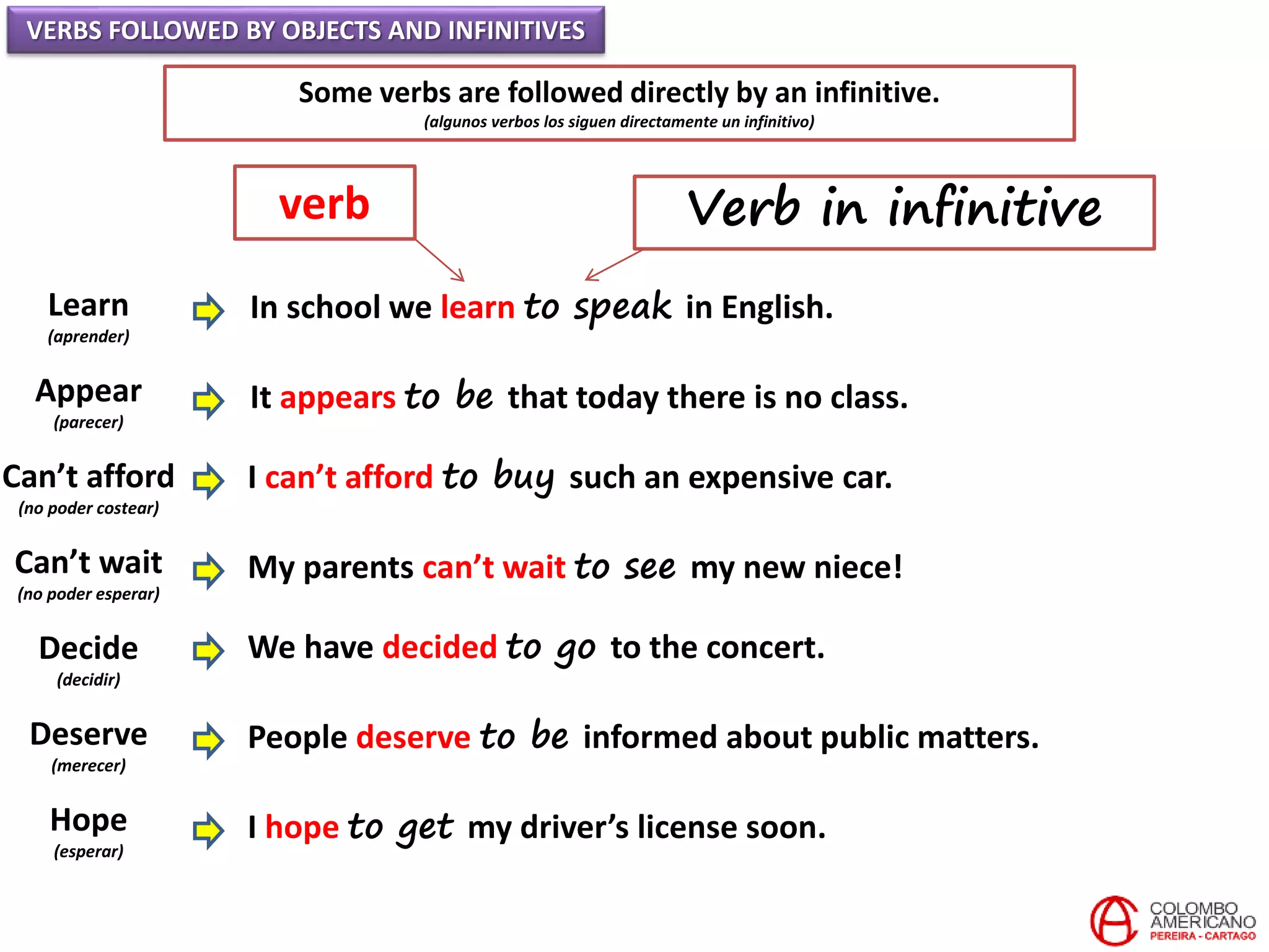 VERBS FOLLOWED BY OBJECTS AND INFINITIVES
Some verbs are followed directly by an infinitive.
(algunos verbos los siguen directamente un infinitivo)
Learn
(aprender)
Appear
(parecer)
Can’t afford
(no poder costear)
Can’t wait
(no poder esperar)
Decide
(decidir)
Deserve
(merecer)
Hope
(esperar)
In school we learn to speak in English.
It appears to be that today there is no class.
I can’t afford to buy such an expensive car.
My parents can’t wait to see my new niece!
We have decided to go to the concert.
People deserve to be informed about public matters.
I hope to get my driver’s license soon.
verb Verb in infinitive
 