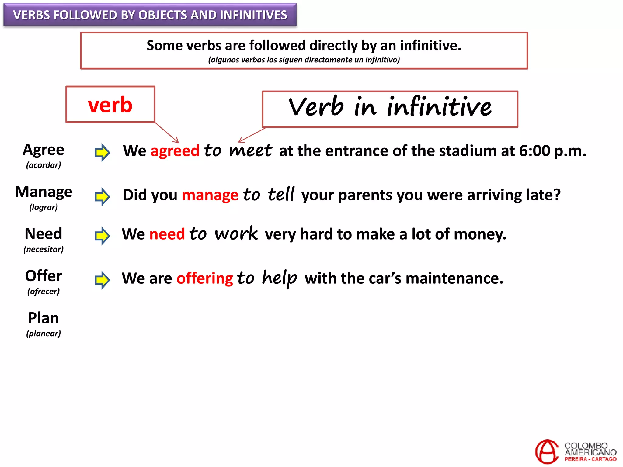 VERBS FOLLOWED BY OBJECTS AND INFINITIVES
Some verbs are followed directly by an infinitive.
(algunos verbos los siguen directamente un infinitivo)
Agree
(acordar)
Manage
(lograr)
Need
(necesitar)
Offer
(ofrecer)
Plan
(planear)
We agreed to meet at the entrance of the stadium at 6:00 p.m.
Did you manage to tell your parents you were arriving late?
We need to work very hard to make a lot of money.
We are offering to help with the car’s maintenance.
verb Verb in infinitive
 