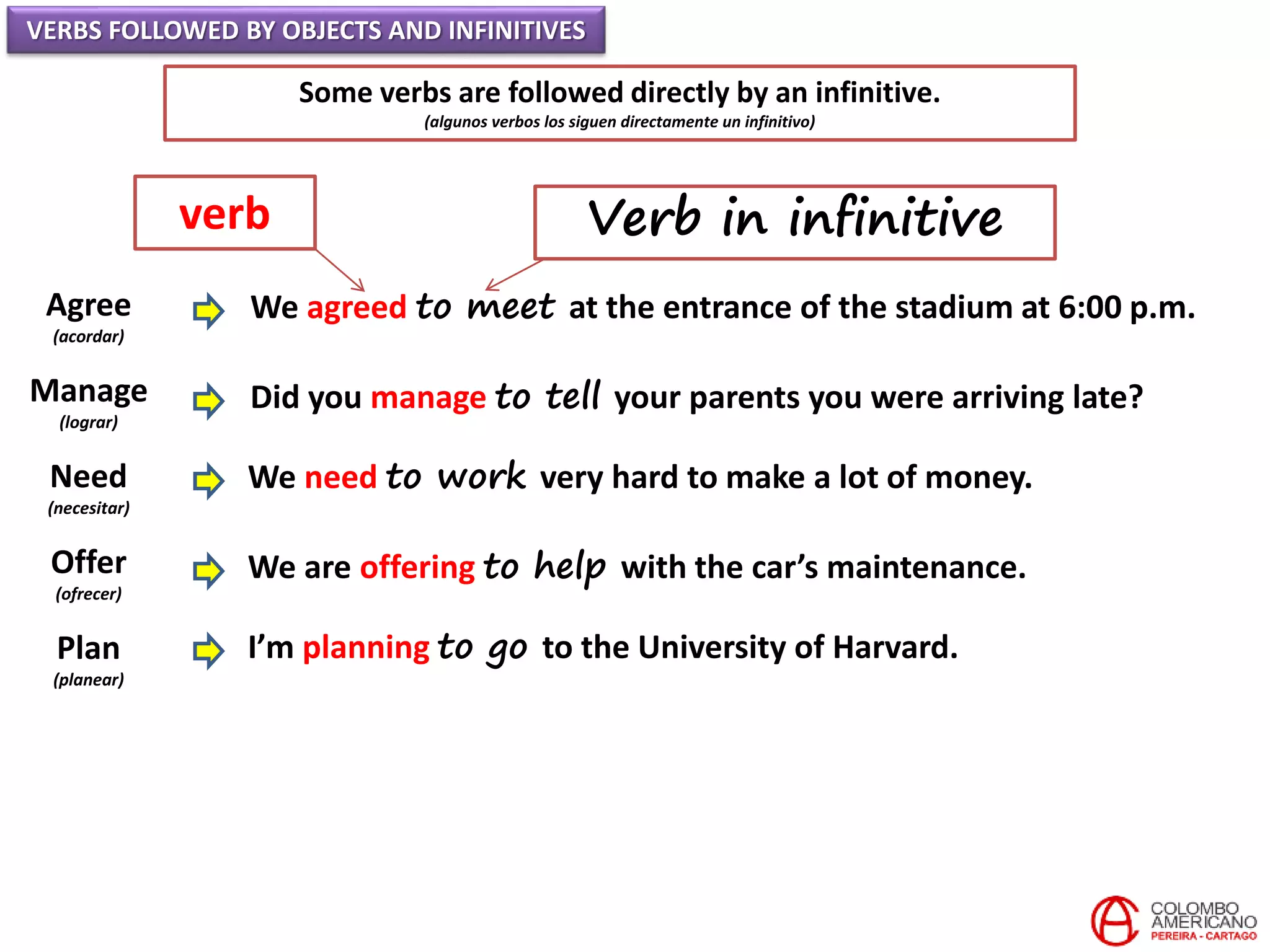 VERBS FOLLOWED BY OBJECTS AND INFINITIVES
Some verbs are followed directly by an infinitive.
(algunos verbos los siguen directamente un infinitivo)
Agree
(acordar)
Manage
(lograr)
Need
(necesitar)
Offer
(ofrecer)
Plan
(planear)
We agreed to meet at the entrance of the stadium at 6:00 p.m.
Did you manage to tell your parents you were arriving late?
We need to work very hard to make a lot of money.
We are offering to help with the car’s maintenance.
I’m planning to go to the University of Harvard.
verb Verb in infinitive
 