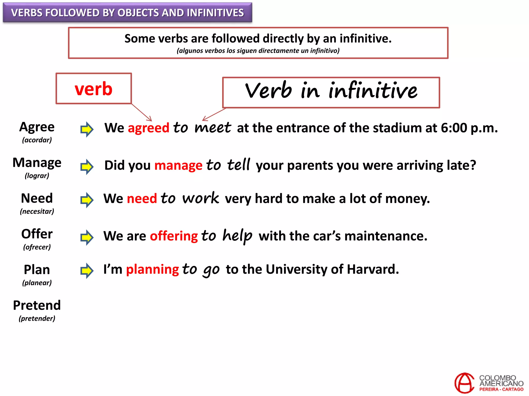 VERBS FOLLOWED BY OBJECTS AND INFINITIVES
Some verbs are followed directly by an infinitive.
(algunos verbos los siguen directamente un infinitivo)
Agree
(acordar)
Manage
(lograr)
Need
(necesitar)
Offer
(ofrecer)
Plan
(planear)
Pretend
(pretender)
We agreed to meet at the entrance of the stadium at 6:00 p.m.
Did you manage to tell your parents you were arriving late?
We need to work very hard to make a lot of money.
We are offering to help with the car’s maintenance.
I’m planning to go to the University of Harvard.
verb Verb in infinitive
 