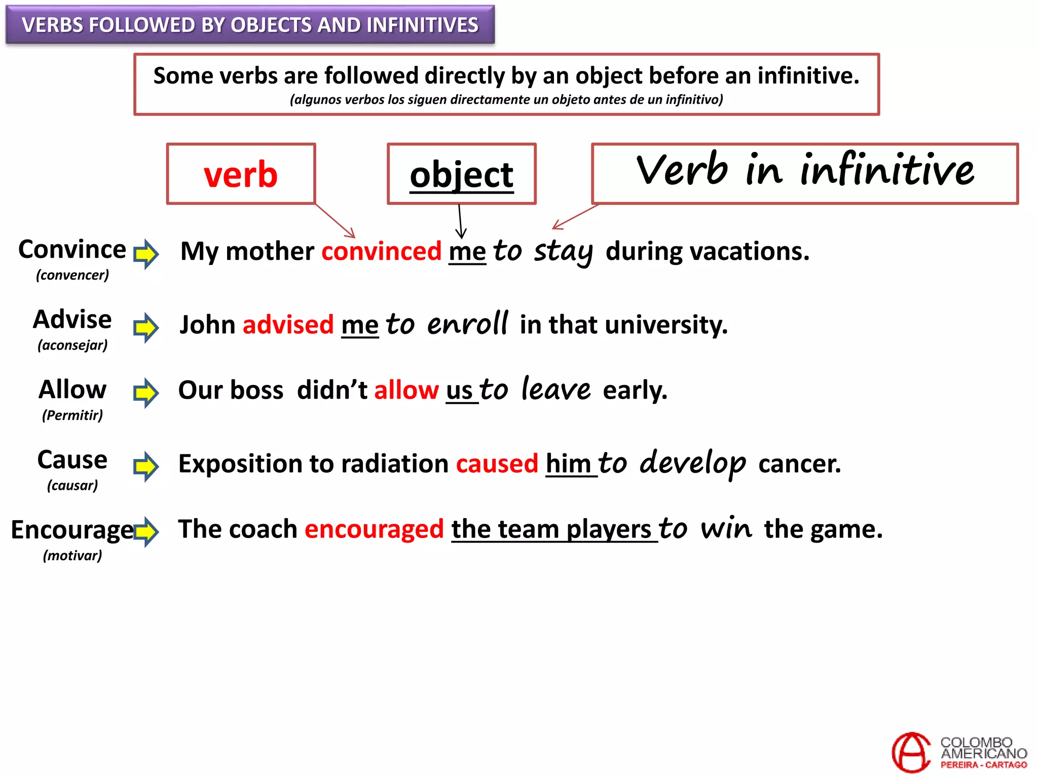 VERBS FOLLOWED BY OBJECTS AND INFINITIVES
Some verbs are followed directly by an object before an infinitive.
(algunos verbos los siguen directamente un objeto antes de un infinitivo)
Convince
(convencer)
Advise
(aconsejar)
Allow
(Permitir)
Cause
(causar)
Encourage
(motivar)
My mother convinced me to stay during vacations.
John advised me to enroll in that university.
Our boss didn’t allow us to leave early.
Exposition to radiation caused him to develop cancer.
The coach encouraged the team players to win the game.
verb object Verb in infinitive
 