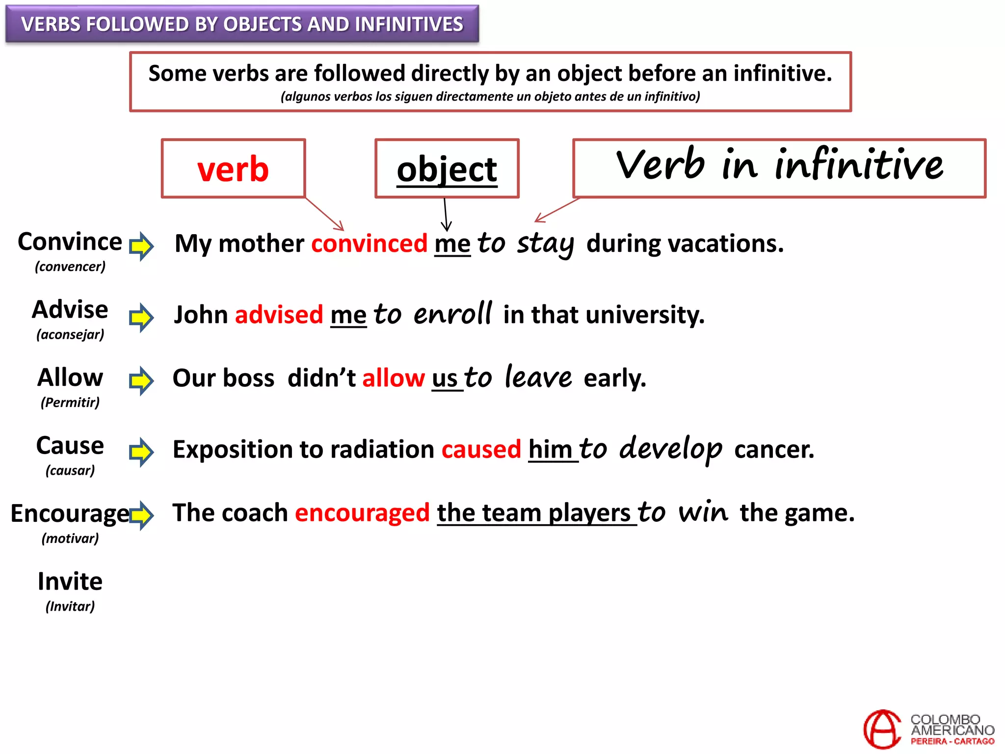 VERBS FOLLOWED BY OBJECTS AND INFINITIVES
Some verbs are followed directly by an object before an infinitive.
(algunos verbos los siguen directamente un objeto antes de un infinitivo)
Convince
(convencer)
Advise
(aconsejar)
Allow
(Permitir)
Cause
(causar)
Encourage
(motivar)
Invite
(Invitar)
My mother convinced me to stay during vacations.
John advised me to enroll in that university.
Our boss didn’t allow us to leave early.
Exposition to radiation caused him to develop cancer.
The coach encouraged the team players to win the game.
verb object Verb in infinitive
 