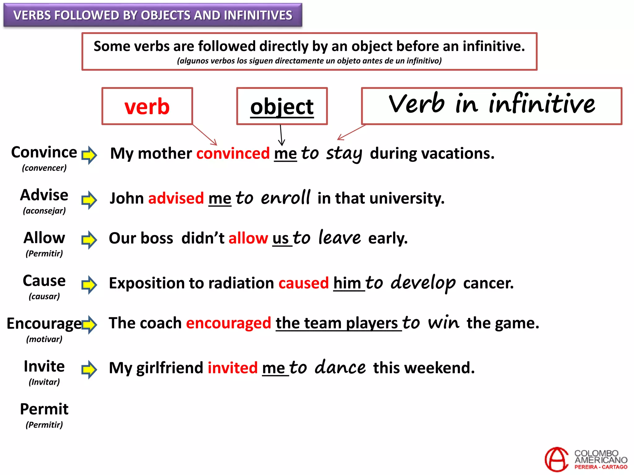 VERBS FOLLOWED BY OBJECTS AND INFINITIVES
Some verbs are followed directly by an object before an infinitive.
(algunos verbos los siguen directamente un objeto antes de un infinitivo)
Convince
(convencer)
Advise
(aconsejar)
Allow
(Permitir)
Cause
(causar)
Encourage
(motivar)
Invite
(Invitar)
Permit
(Permitir)
My mother convinced me to stay during vacations.
John advised me to enroll in that university.
Our boss didn’t allow us to leave early.
Exposition to radiation caused him to develop cancer.
The coach encouraged the team players to win the game.
My girlfriend invited me to dance this weekend.
verb object Verb in infinitive
 
