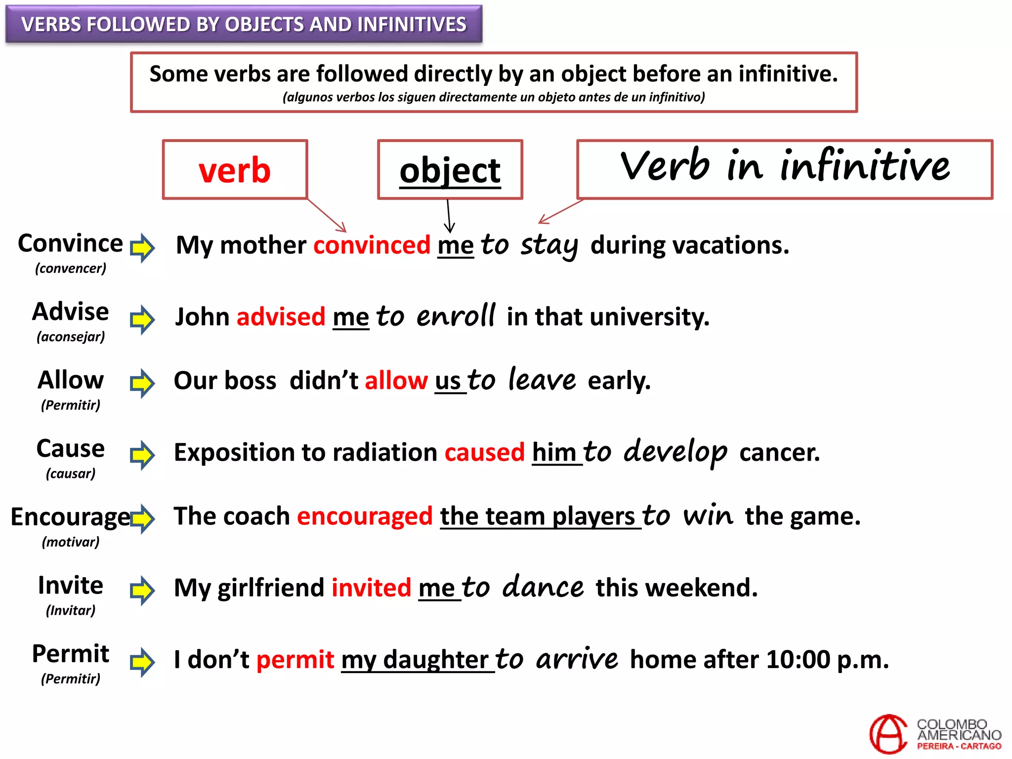 VERBS FOLLOWED BY OBJECTS AND INFINITIVES
Some verbs are followed directly by an object before an infinitive.
(algunos verbos los siguen directamente un objeto antes de un infinitivo)
Convince
(convencer)
Advise
(aconsejar)
Allow
(Permitir)
Cause
(causar)
Encourage
(motivar)
Invite
(Invitar)
Permit
(Permitir)
My mother convinced me to stay during vacations.
John advised me to enroll in that university.
Our boss didn’t allow us to leave early.
Exposition to radiation caused him to develop cancer.
The coach encouraged the team players to win the game.
My girlfriend invited me to dance this weekend.
I don’t permit my daughter to arrive home after 10:00 p.m.
verb object Verb in infinitive
 