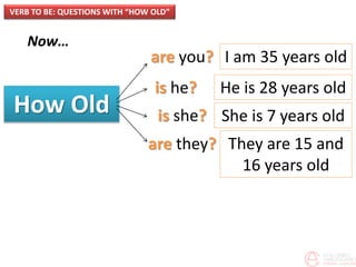 Now…
How Old
VERB TO BE: QUESTIONS WITH “HOW OLD”
are you?
is he?
is she?
are they?
I am 35 years old
He is 28 years old
She is 7 years old
They are 15 and
16 years old
 