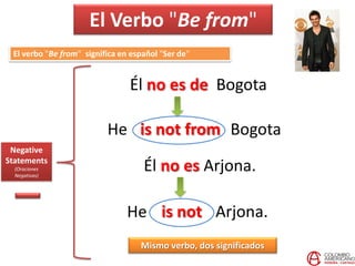 Course 1-Unit 2: Verb to be. questions with where from. | PPTX