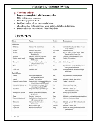 INTRODUCTION TO IMMUNIZATION 
3. Vaccine safety: 
 Problems associated with immunization 
 Mild toxicity most common. 
 Risk of anaphylactic shock. 
 Residual virulence from attenuated viruses. 
 Allegations that certain vaccines cause autism, diabetes, and asthma. 
 Research has not substantiated these allegations. 
 EXAMPLES: 
7 | P a g e 
 