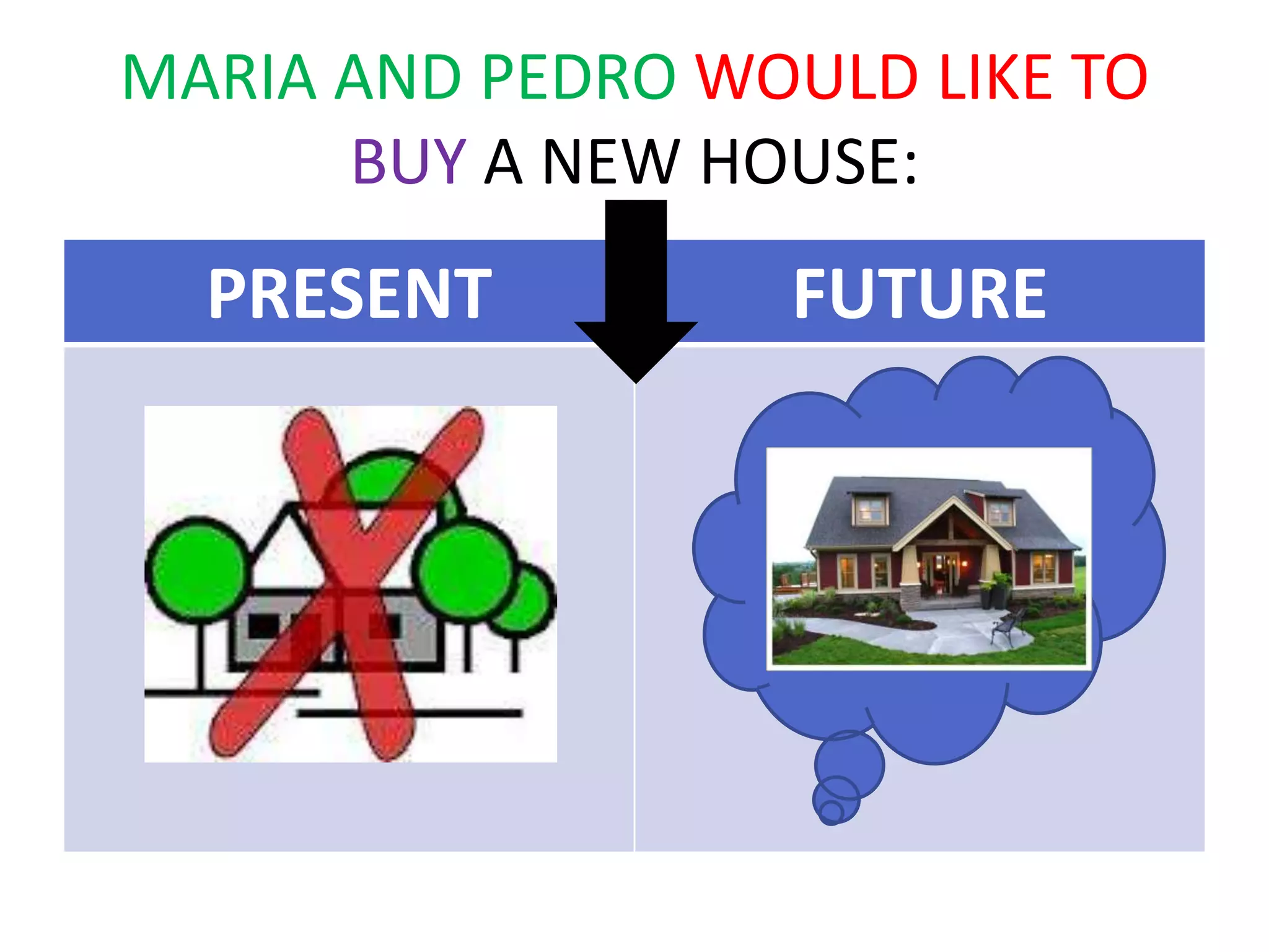 MARIA AND PEDRO WOULD LIKE TO
BUY A NEW HOUSE:
PRESENT FUTURE
 