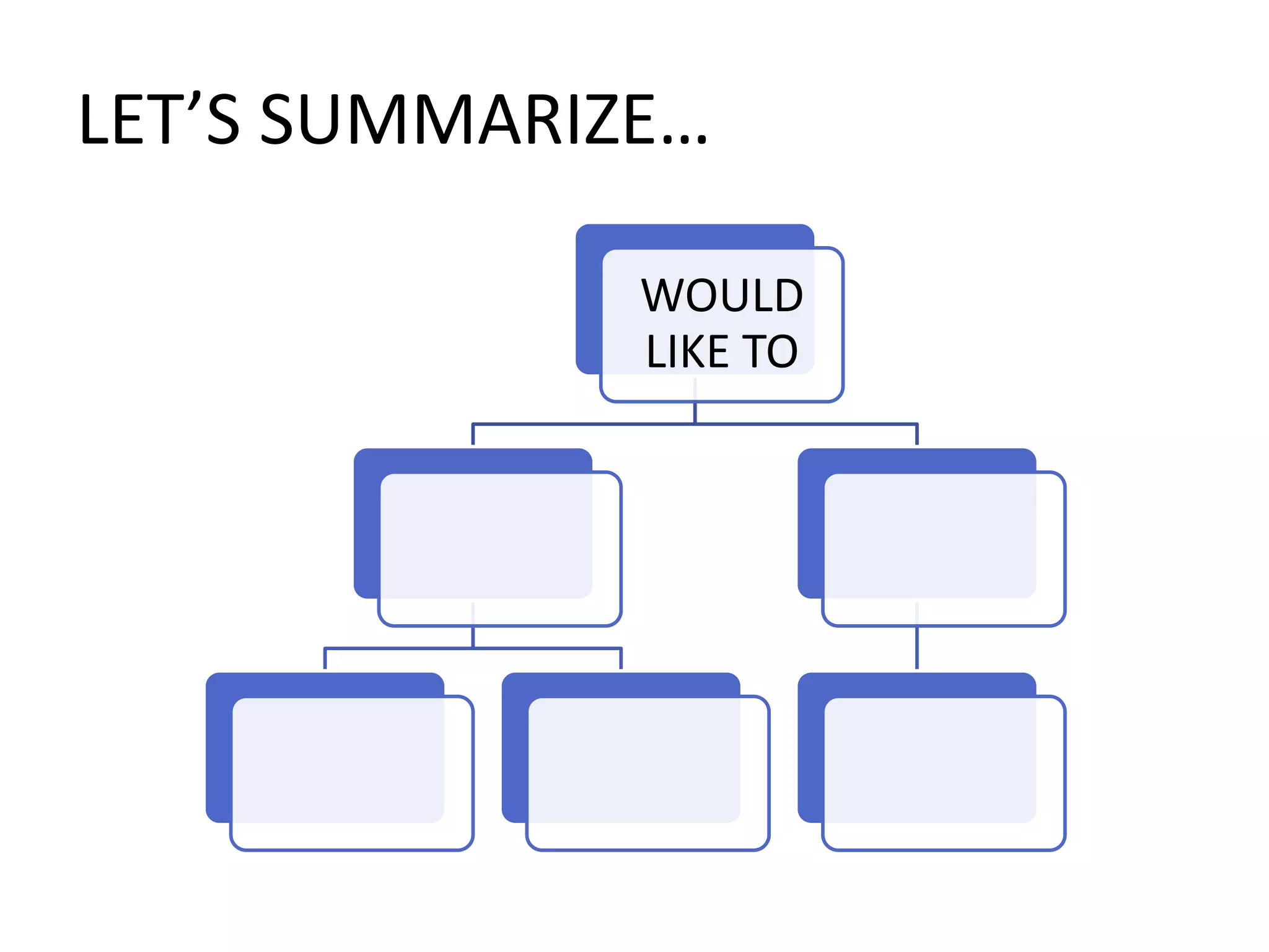 LET’S SUMMARIZE…
WOULD
LIKE TO
 