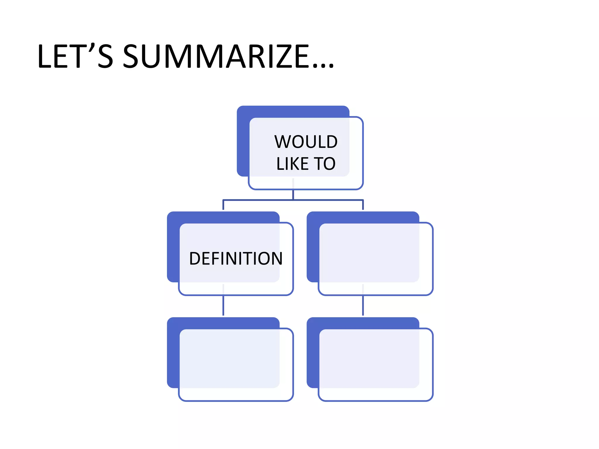 LET’S SUMMARIZE…
WOULD
LIKE TO
DEFINITION
 
