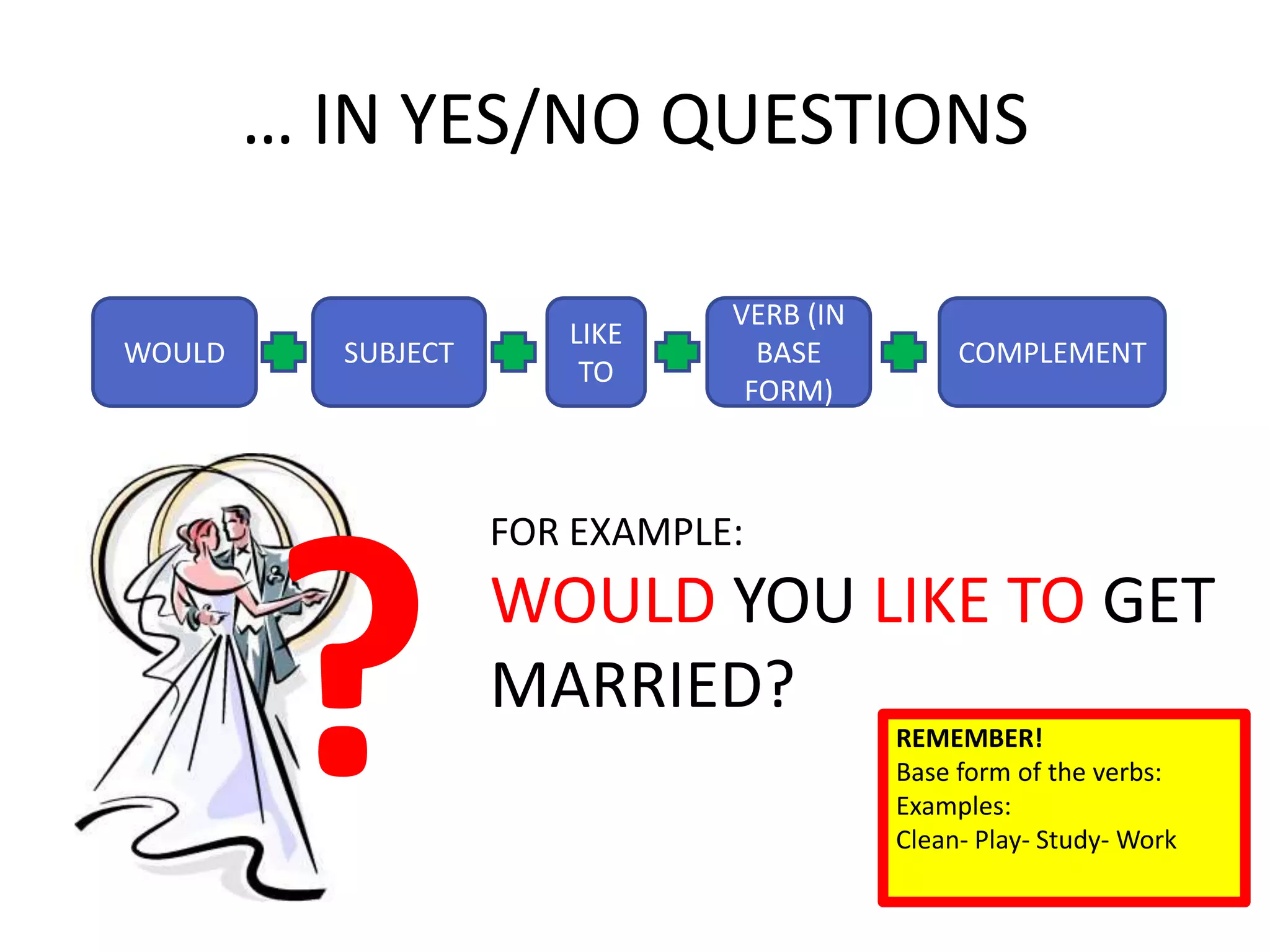 … IN YES/NO QUESTIONS
REMEMBER!
Base form of the verbs:
Examples:
Clean- Play- Study- Work
FOR EXAMPLE:
WOULD YOU LIKE TO GET
MARRIED?
WOULD SUBJECT
VERB (IN
BASE
FORM)
COMPLEMENT
LIKE
TO
?
 