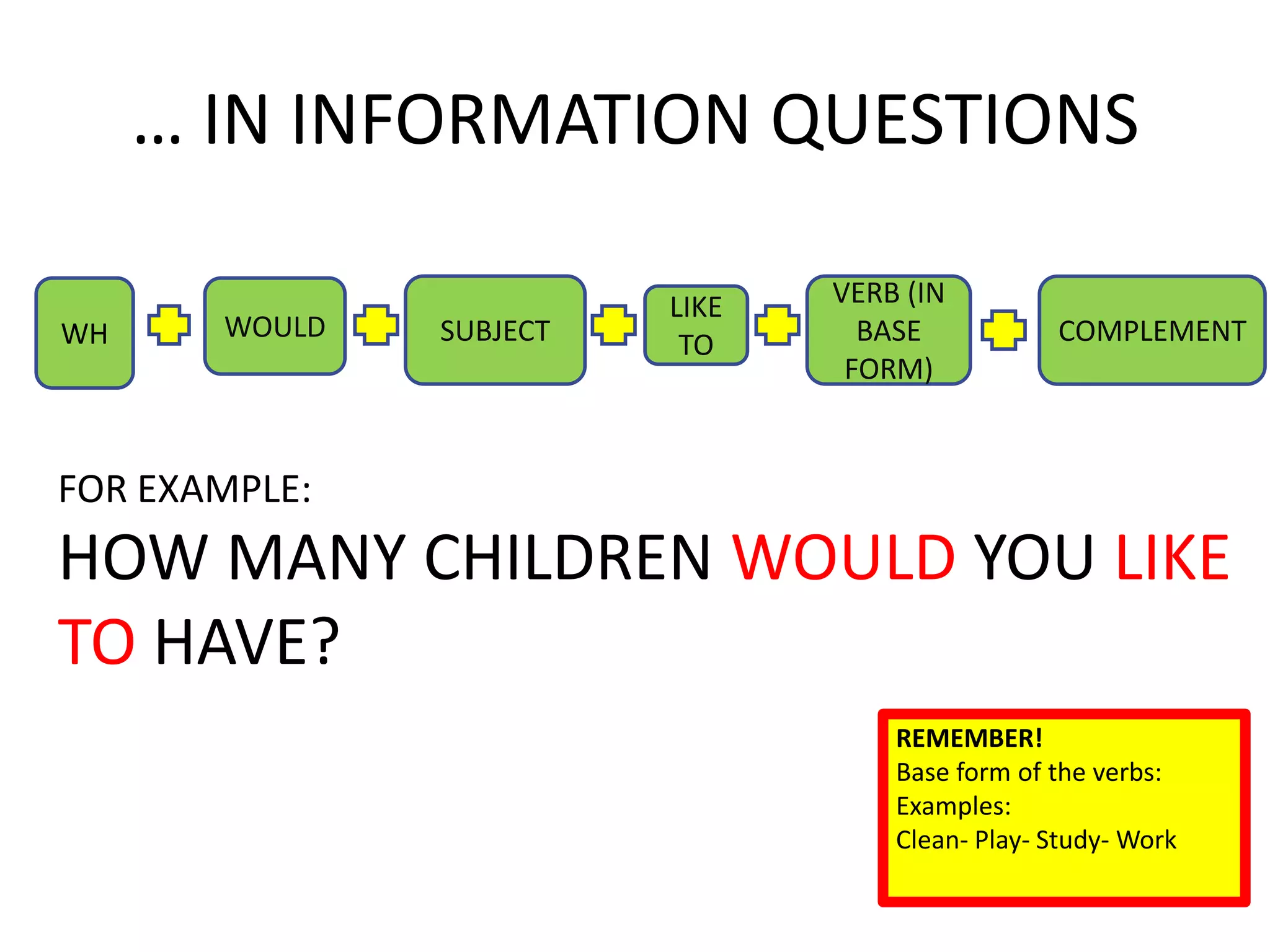 REMEMBER!
Base form of the verbs:
Examples:
Clean- Play- Study- Work
FOR EXAMPLE:
HOW MANY CHILDREN WOULD YOU LIKE
TO HAVE?
… IN INFORMATION QUESTIONS
WH WOULD SUBJECT
VERB (IN
BASE
FORM)
COMPLEMENT
LIKE
TO
 